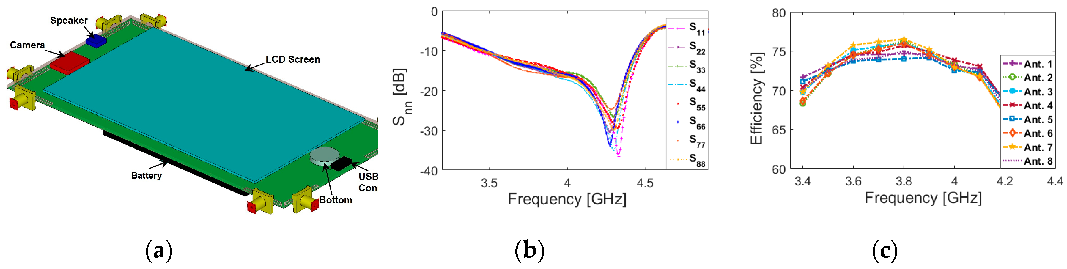 Electronics 09 00261 g020