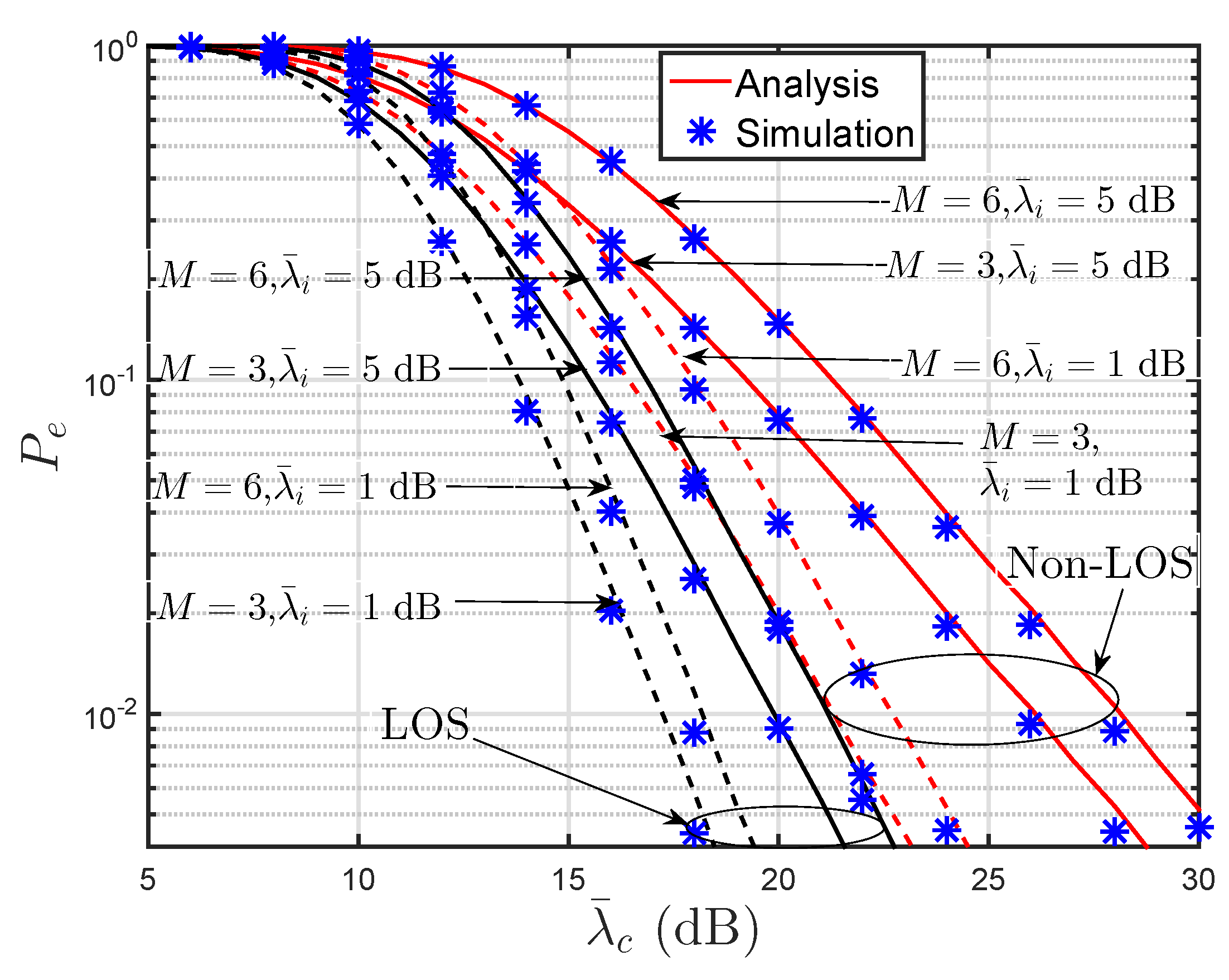 Electronics 09 00262 g002