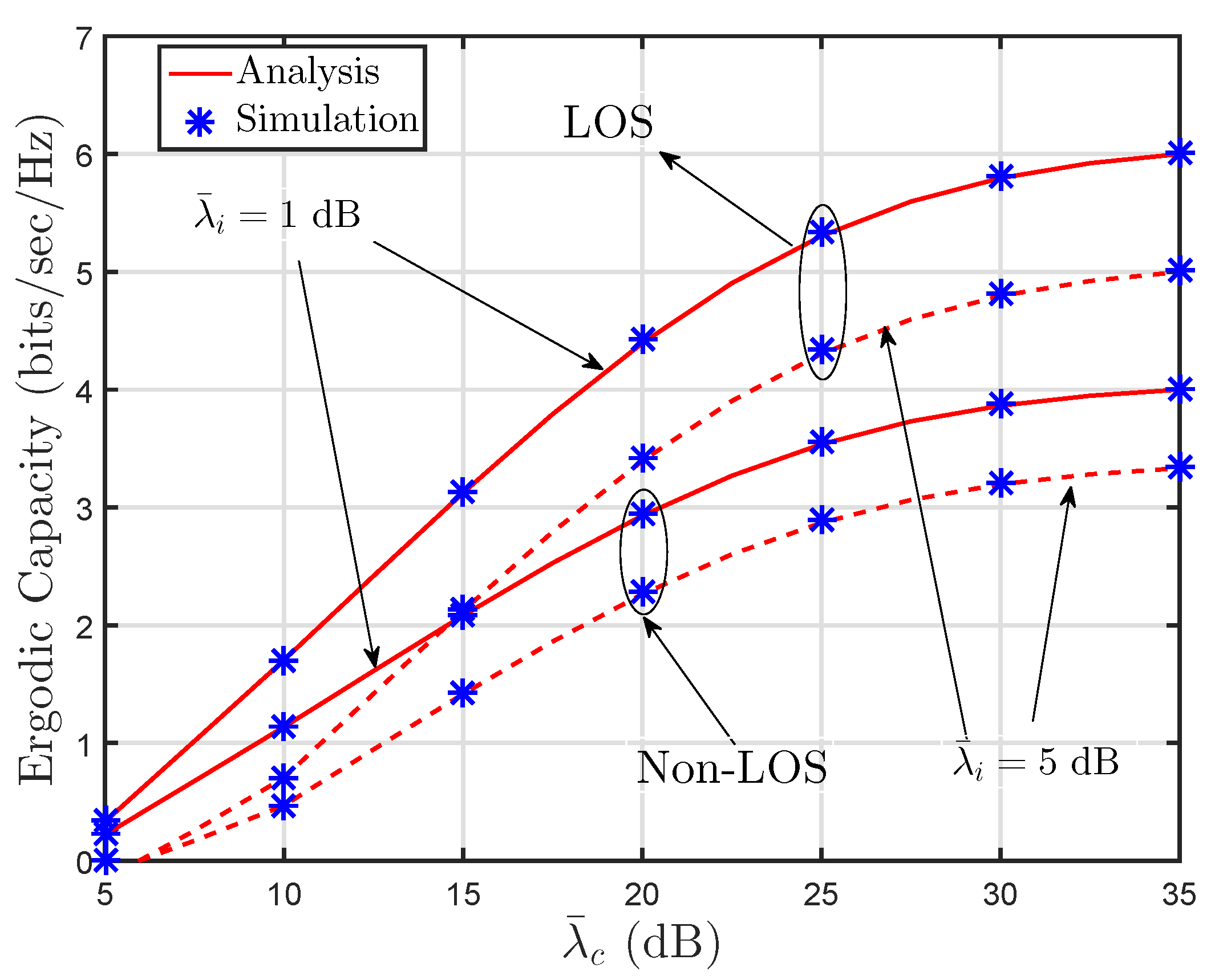 Electronics 09 00262 g003
