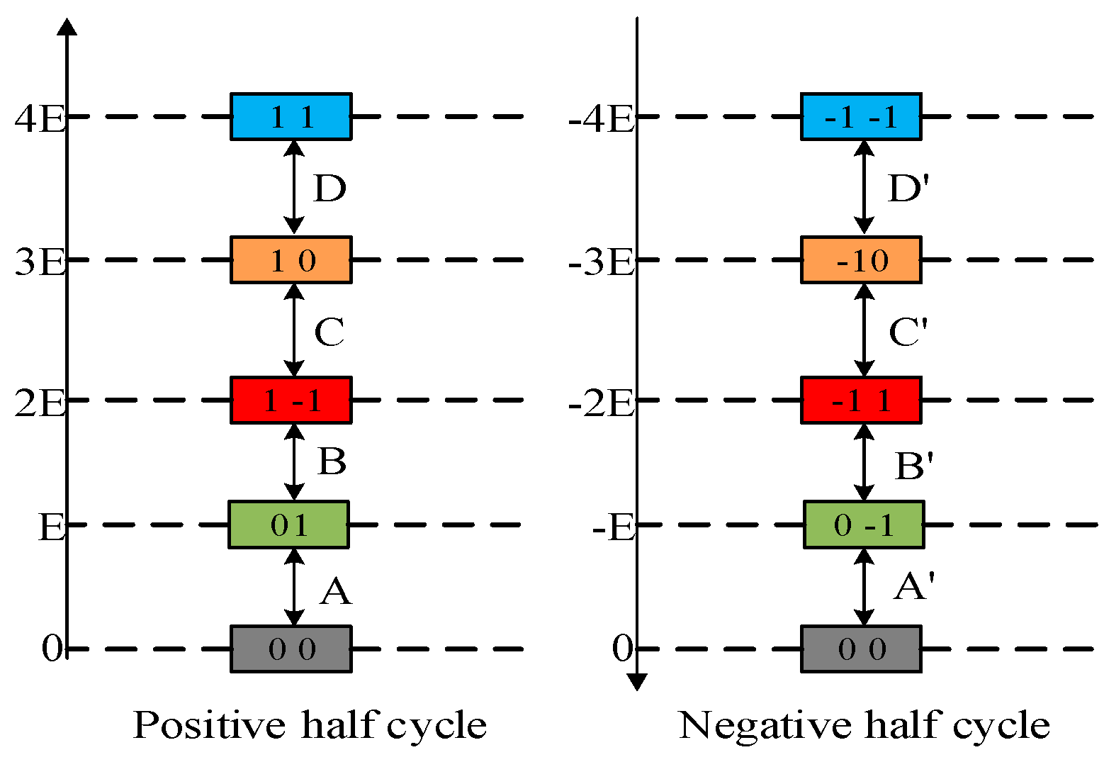 Electronics 09 00263 g002