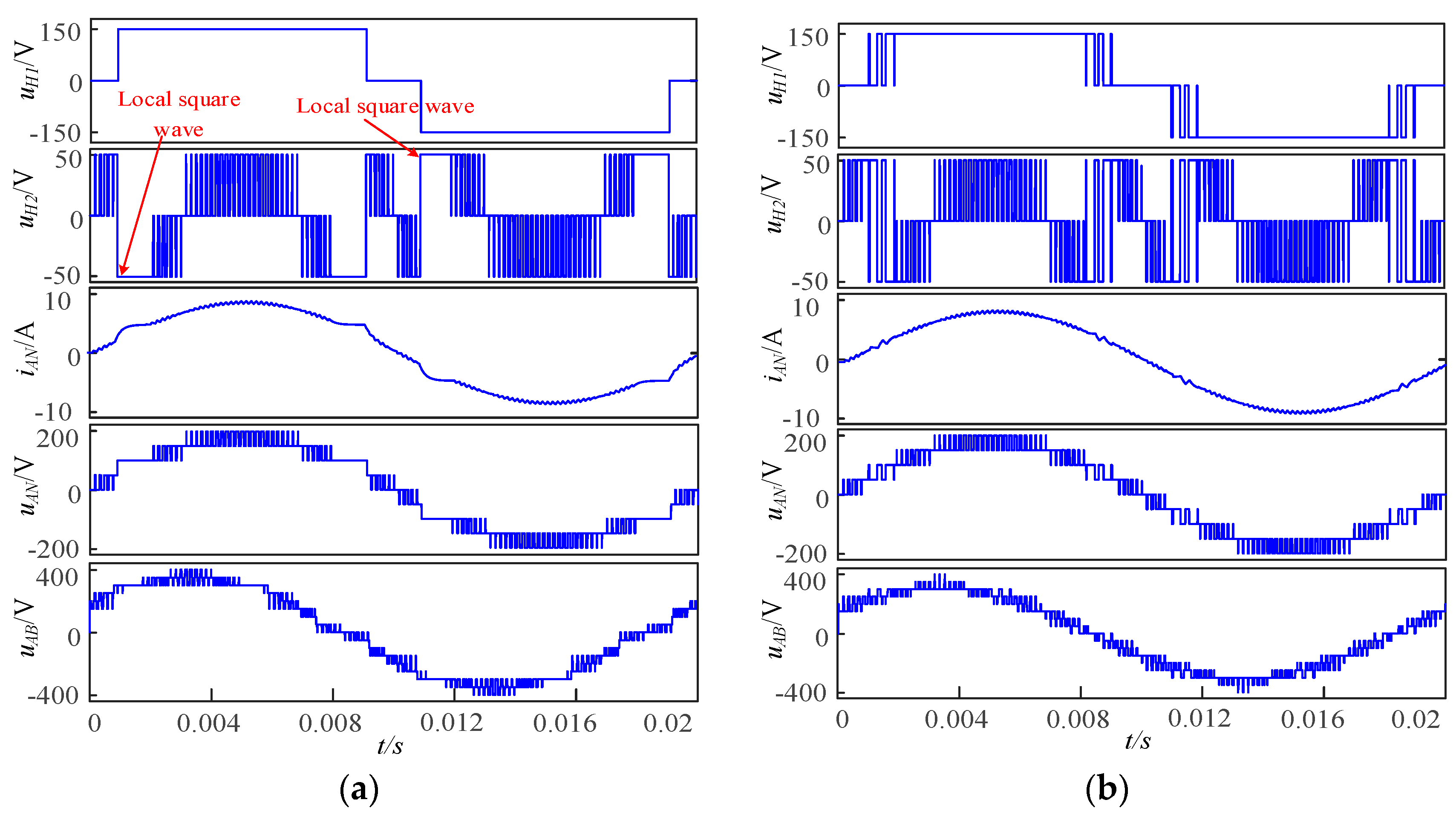 Electronics 09 00263 g005