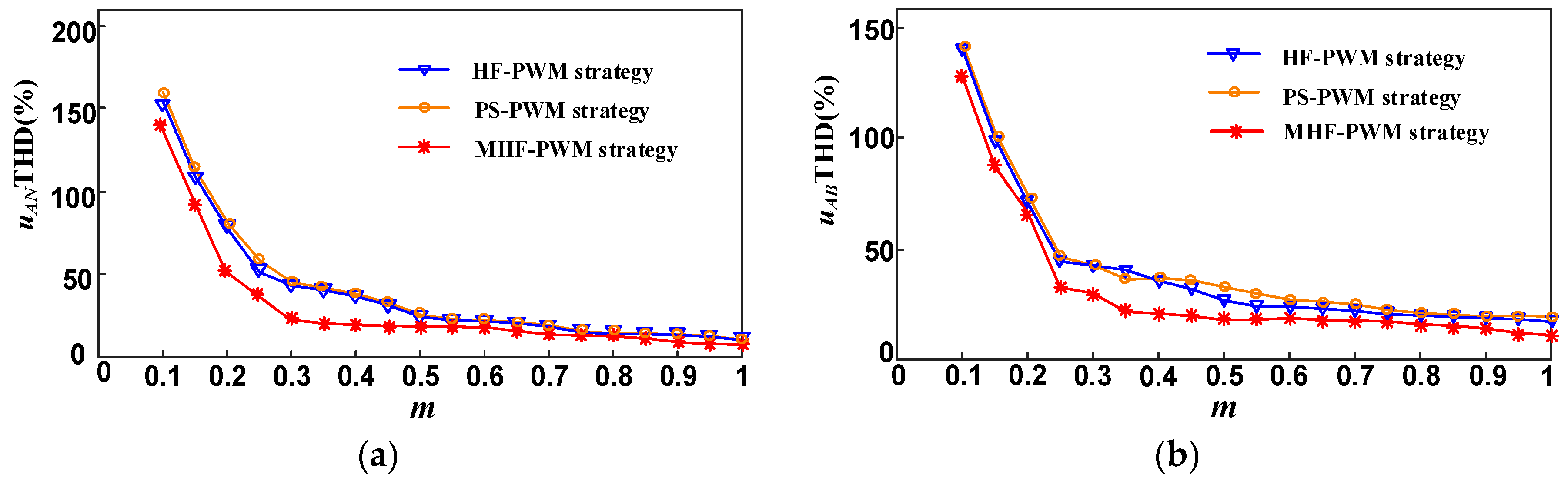 Electronics 09 00263 g007