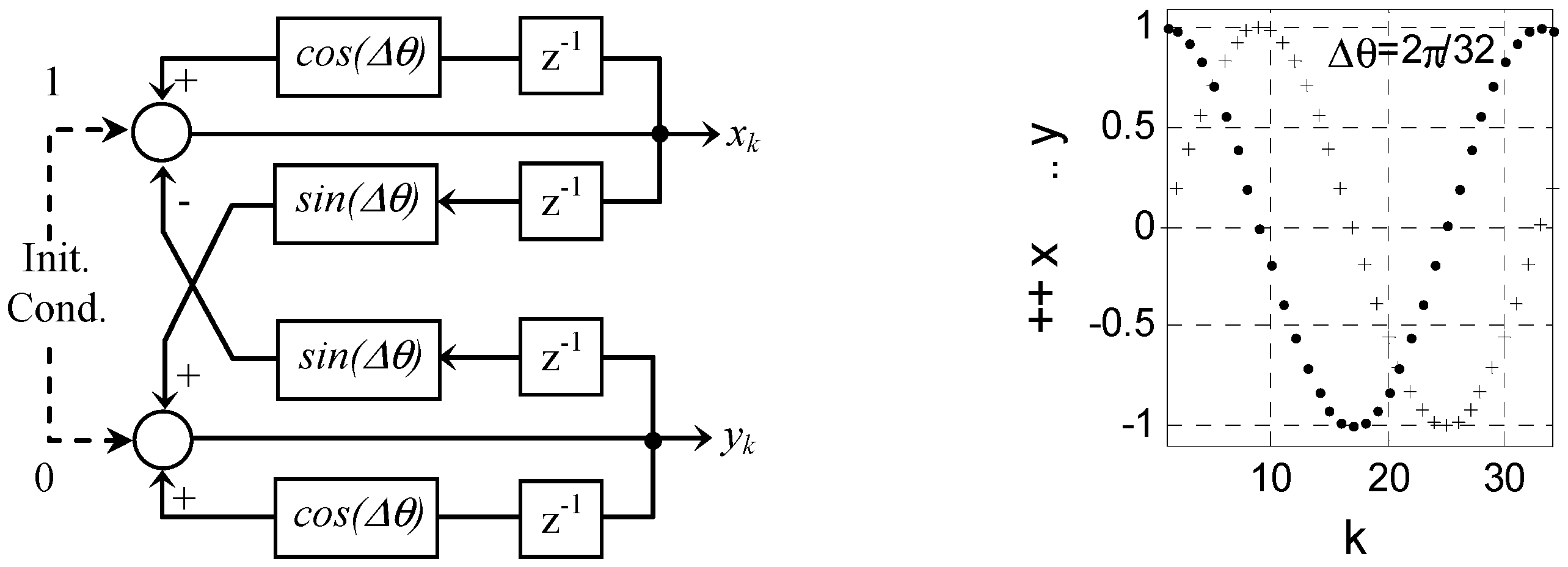 Electronics 09 00264 g002