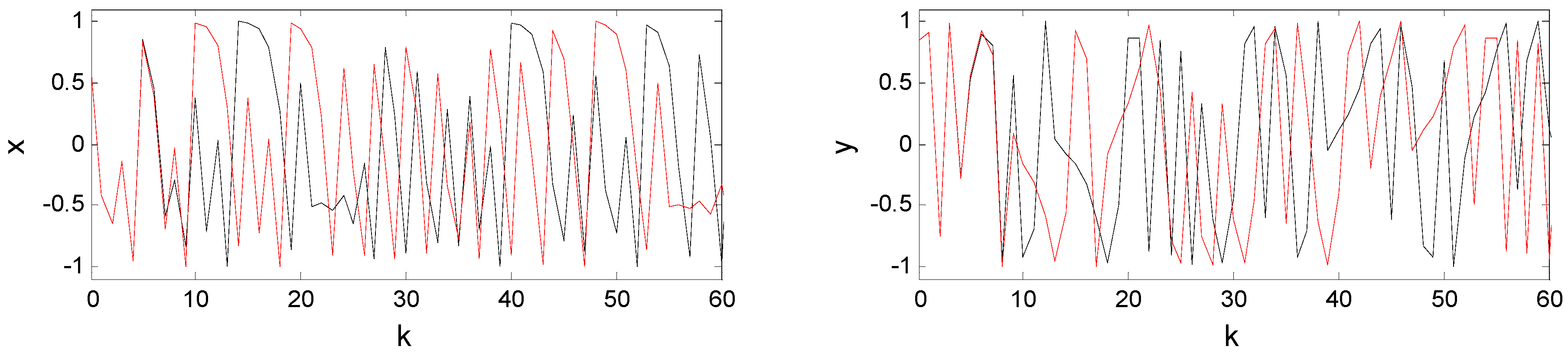 Electronics 09 00264 g003