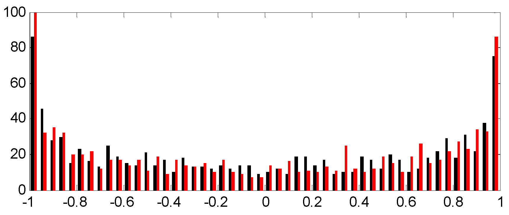 Electronics 09 00264 g005