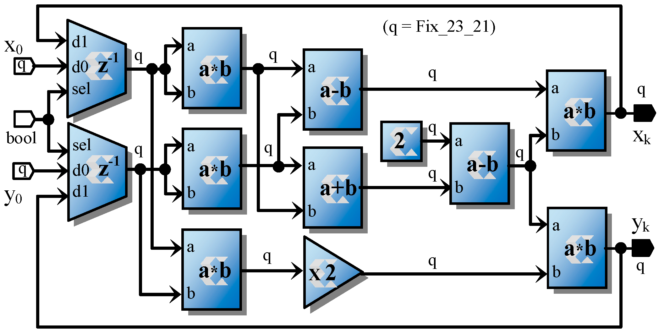 Electronics 09 00264 g007
