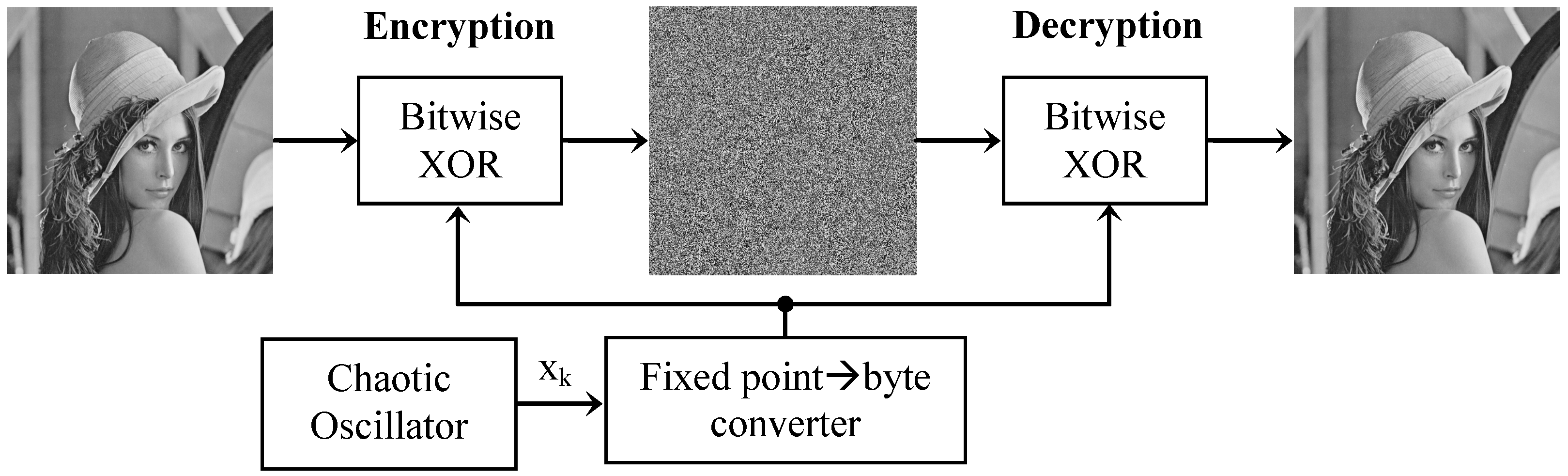 Electronics 09 00264 g008