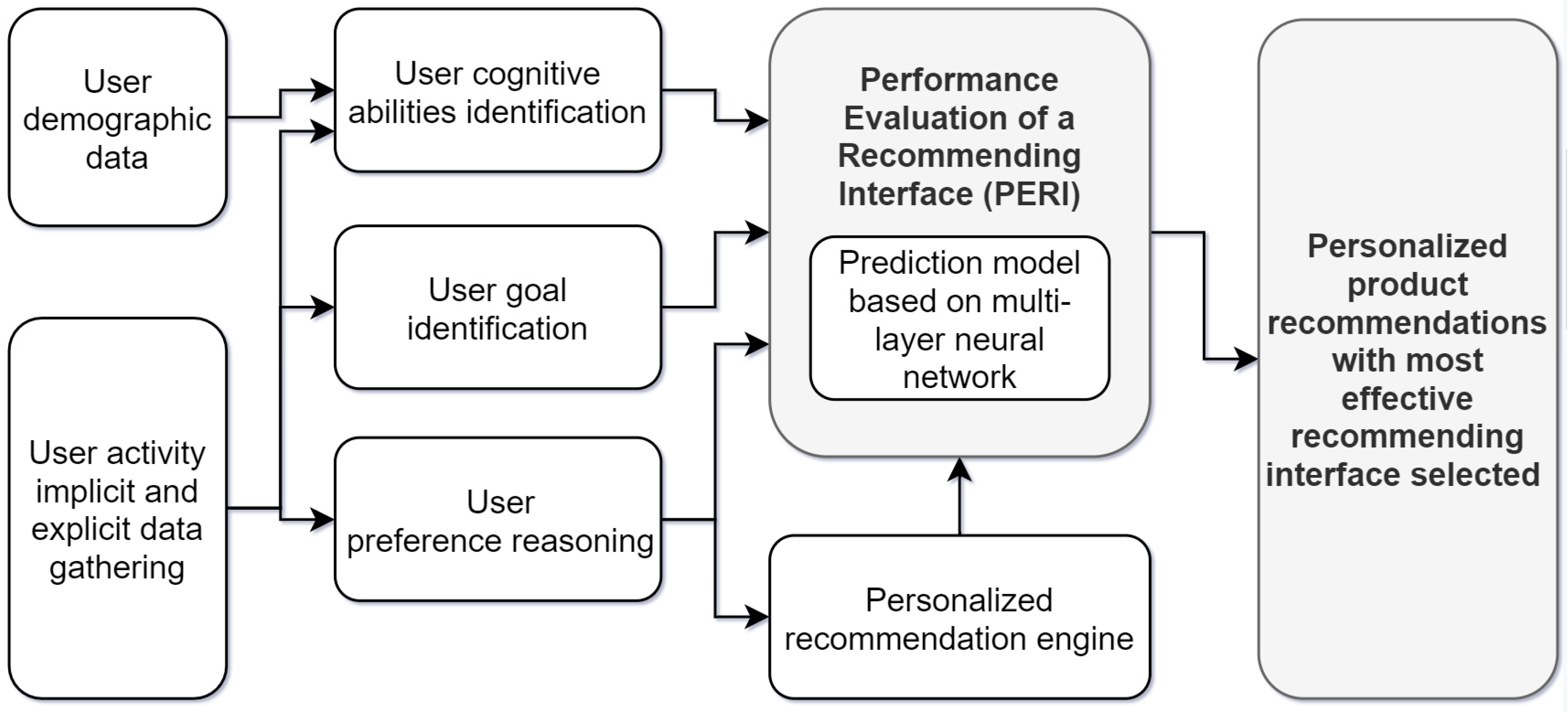 Electronics 09 00266 g001