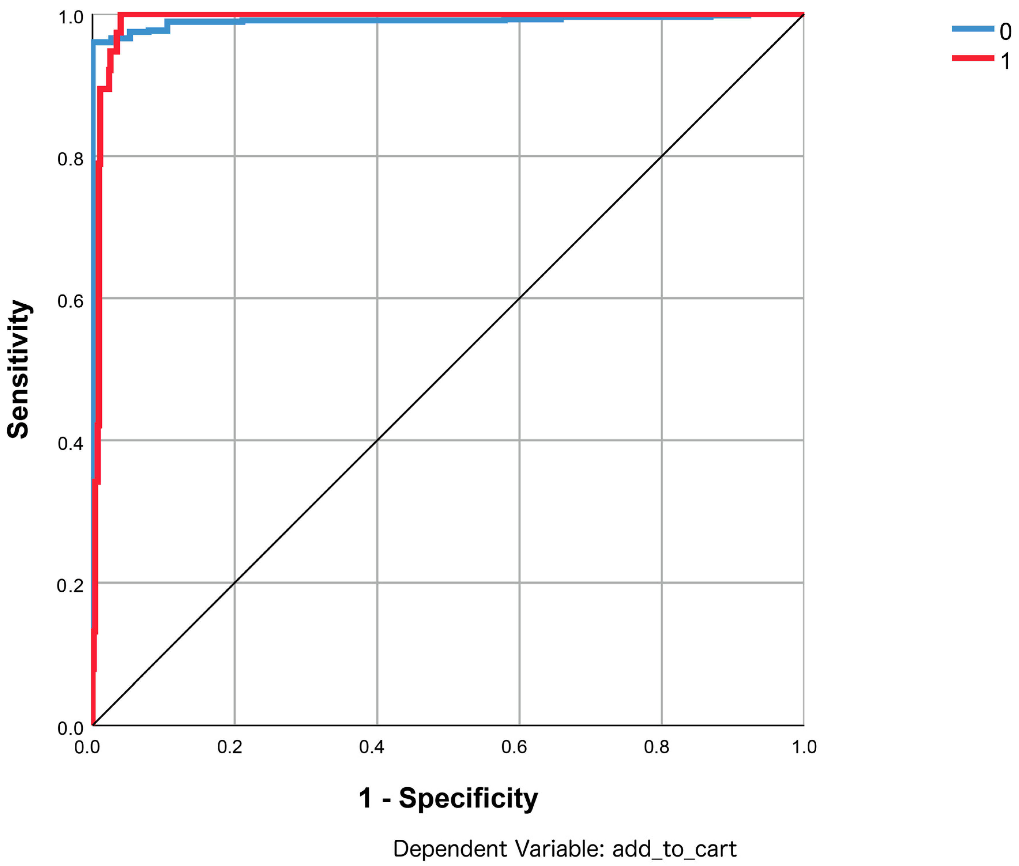 Electronics 09 00266 g005