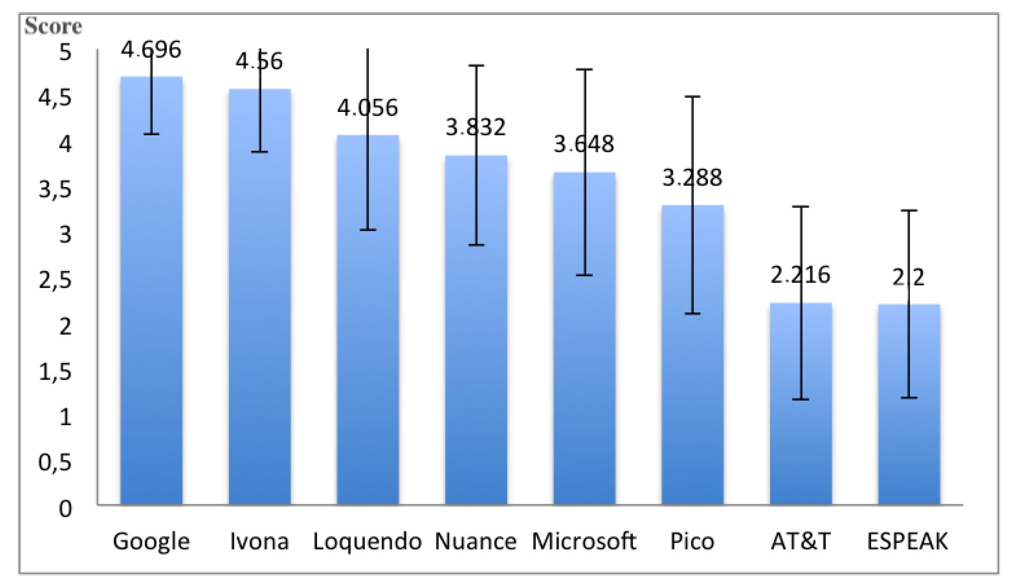 Electronics 09 00267 g004