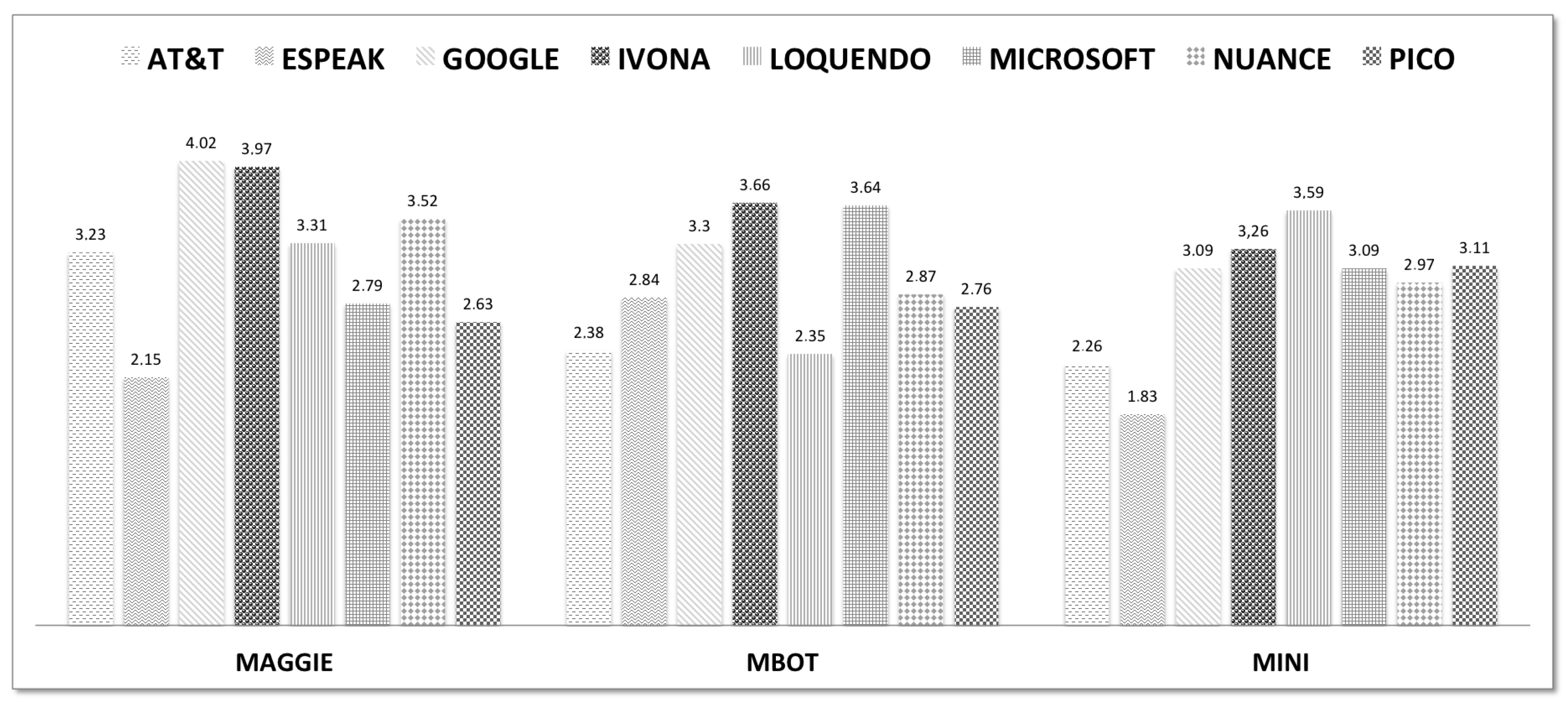 Electronics 09 00267 g007