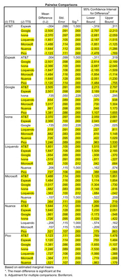 Electronics 09 00267 g0a1
