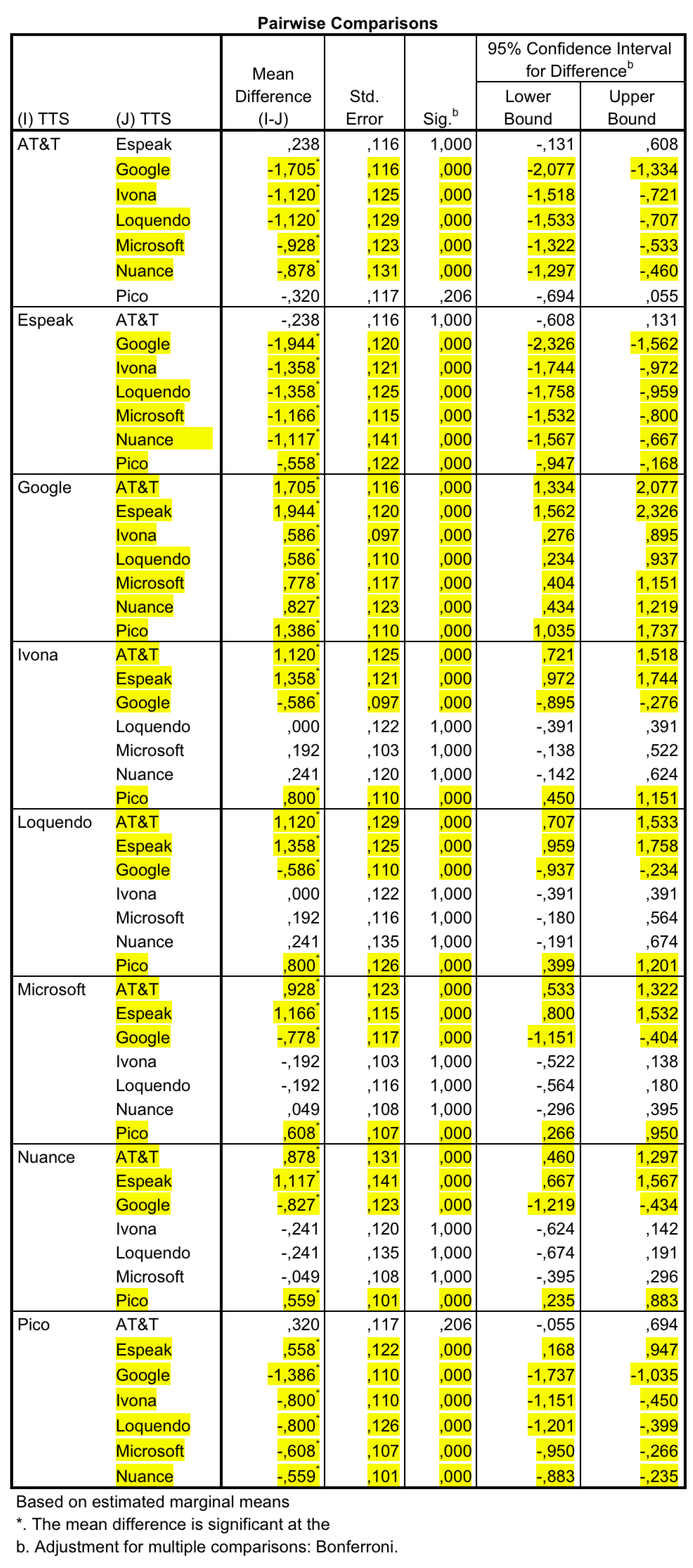 Electronics 09 00267 g0a2