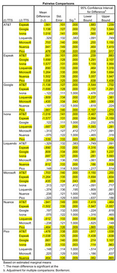 Electronics 09 00267 g0a3