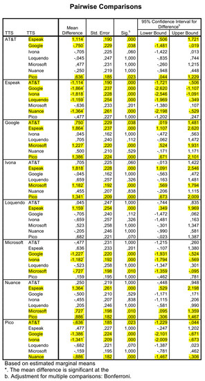 Electronics 09 00267 g0a4