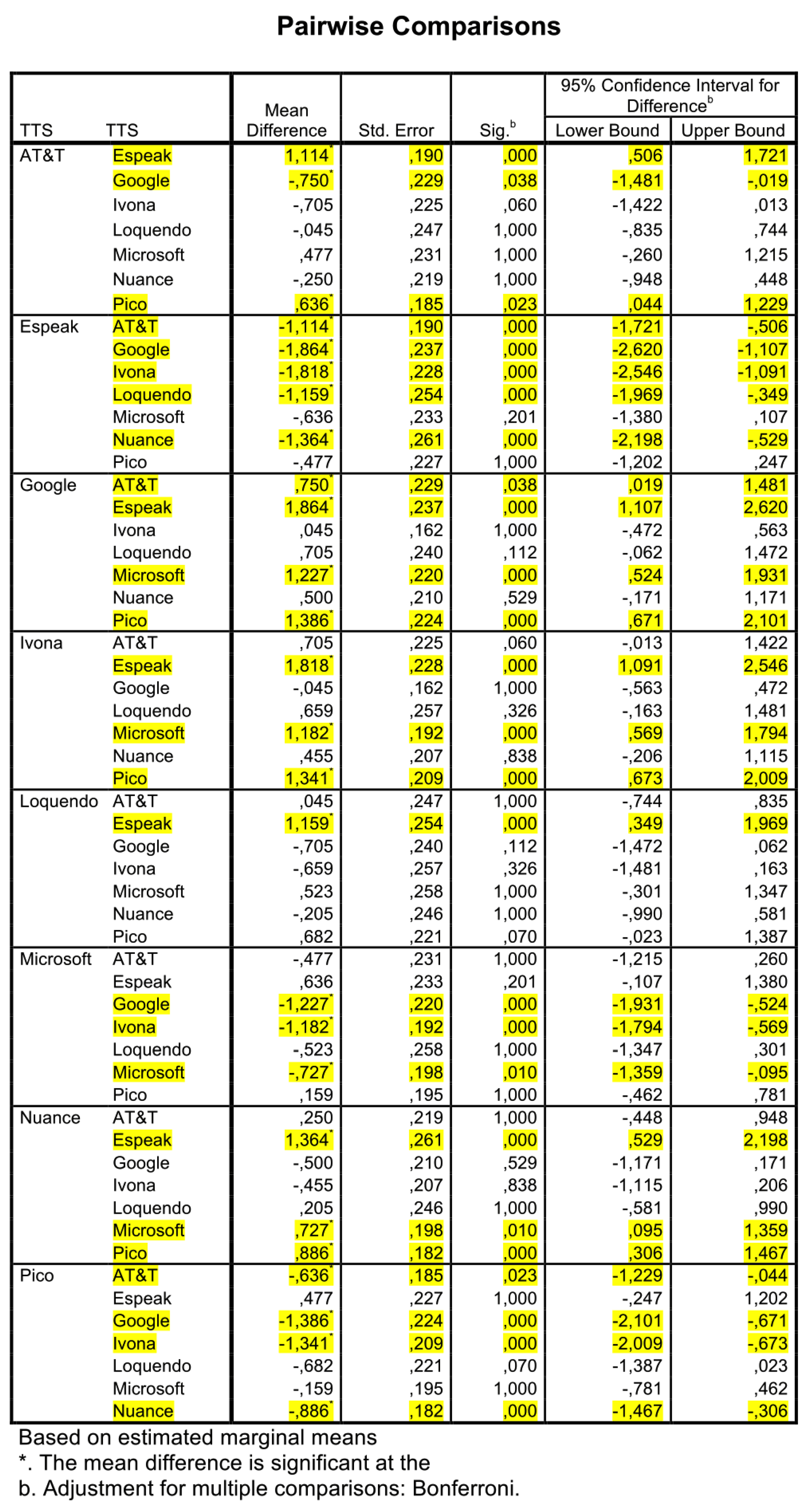 Electronics 09 00267 g0a4