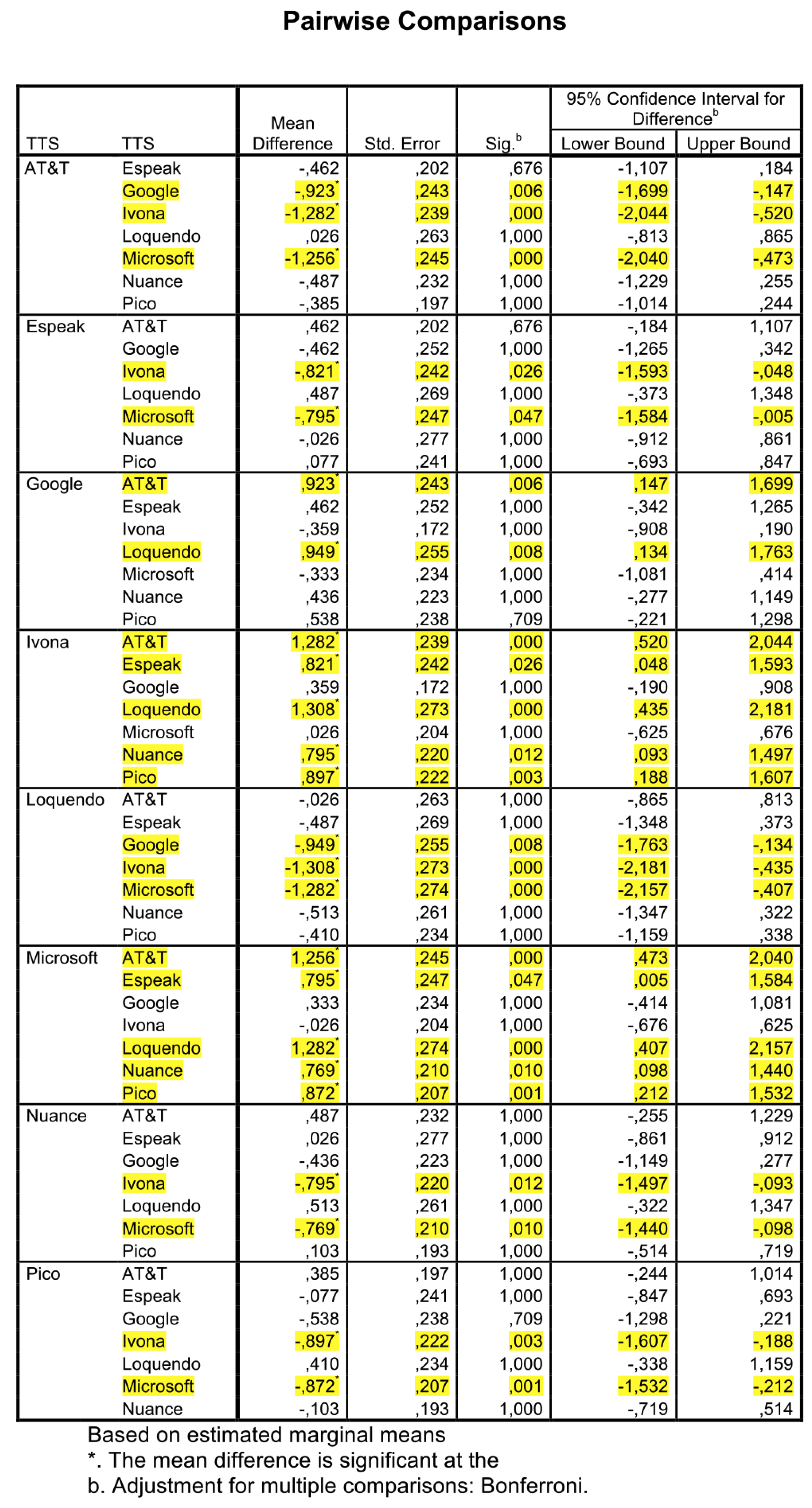 Electronics 09 00267 g0a5