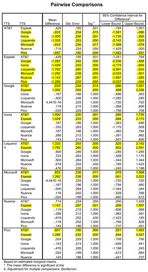 Electronics 09 00267 g0a6