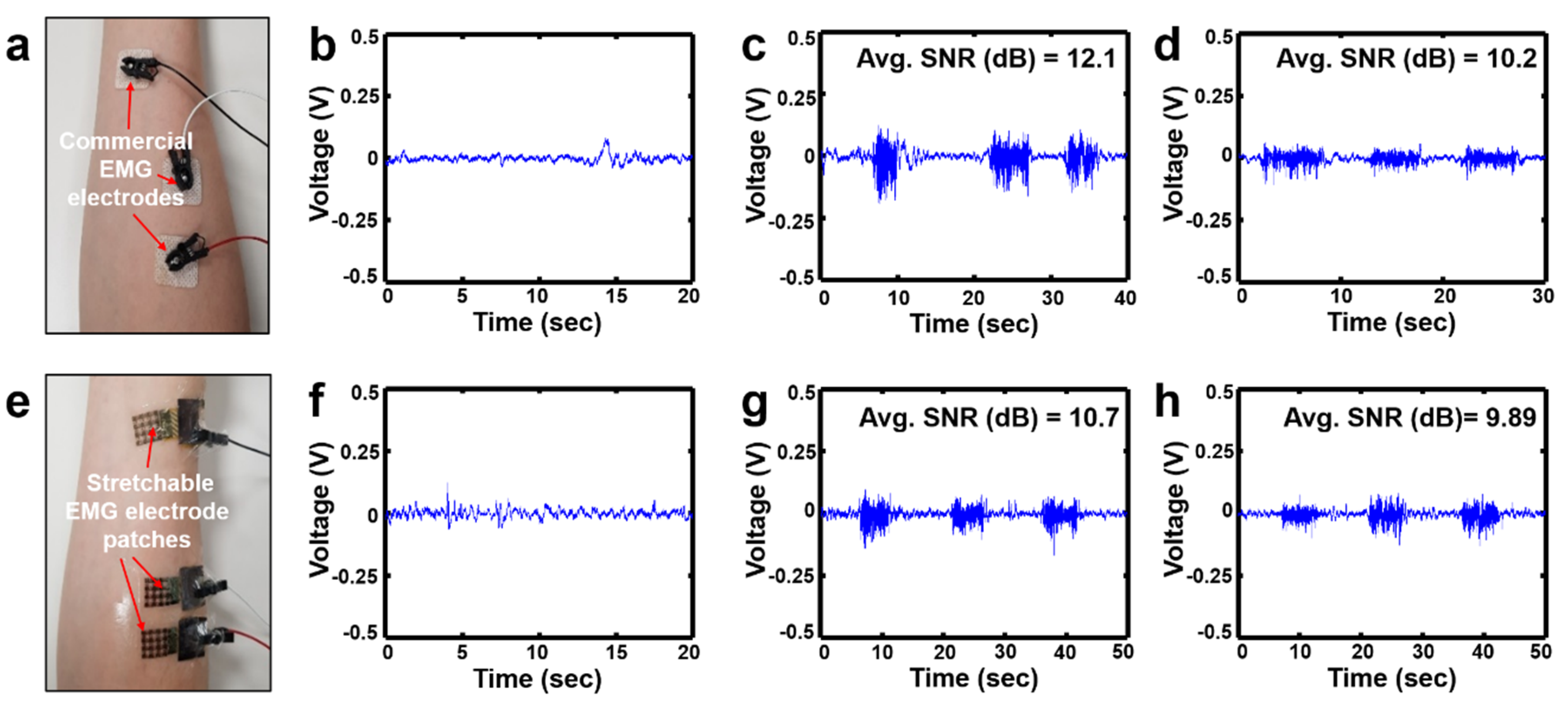 Electronics 09 00269 g005