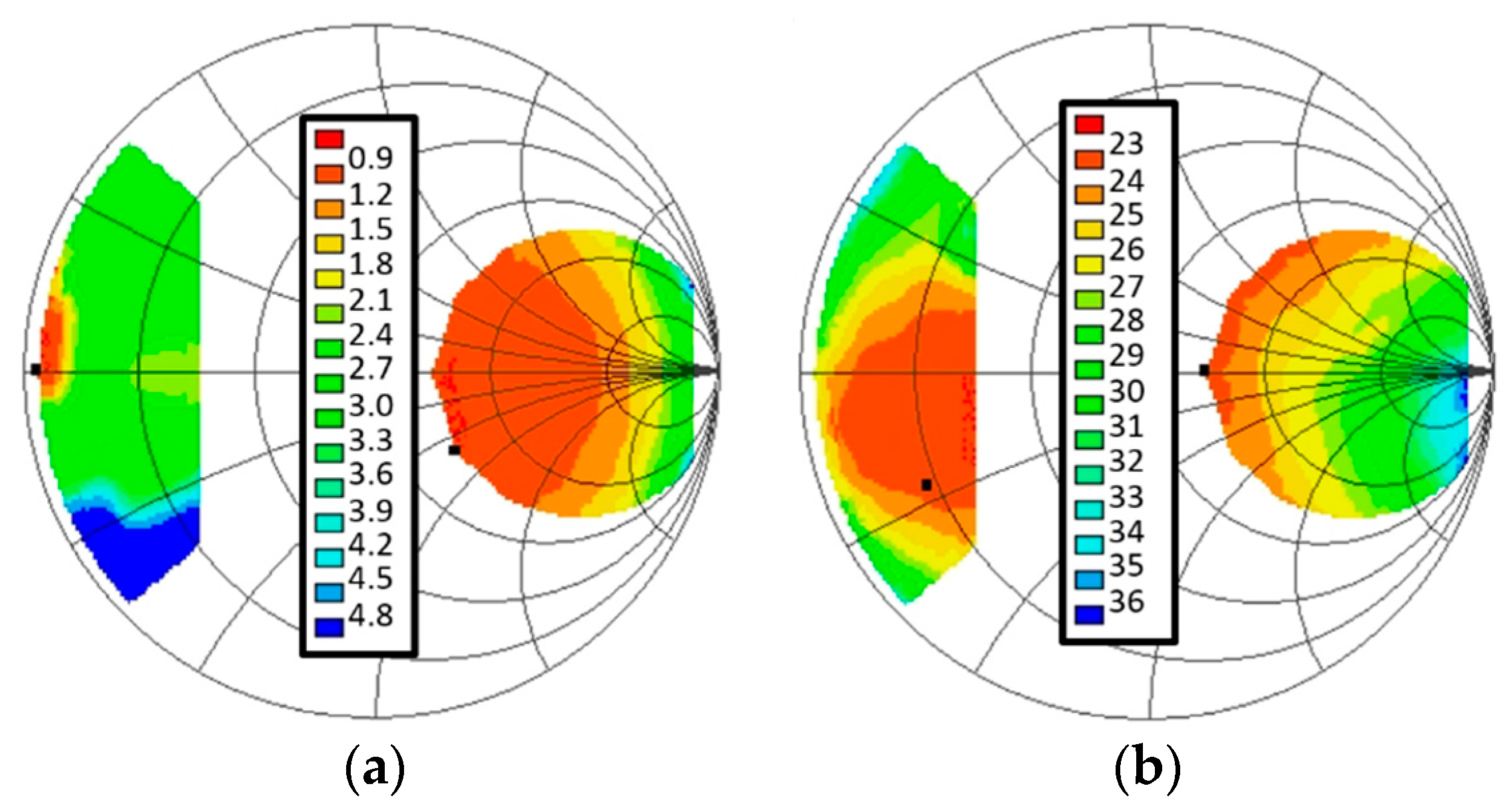 Electronics 09 00270 g002