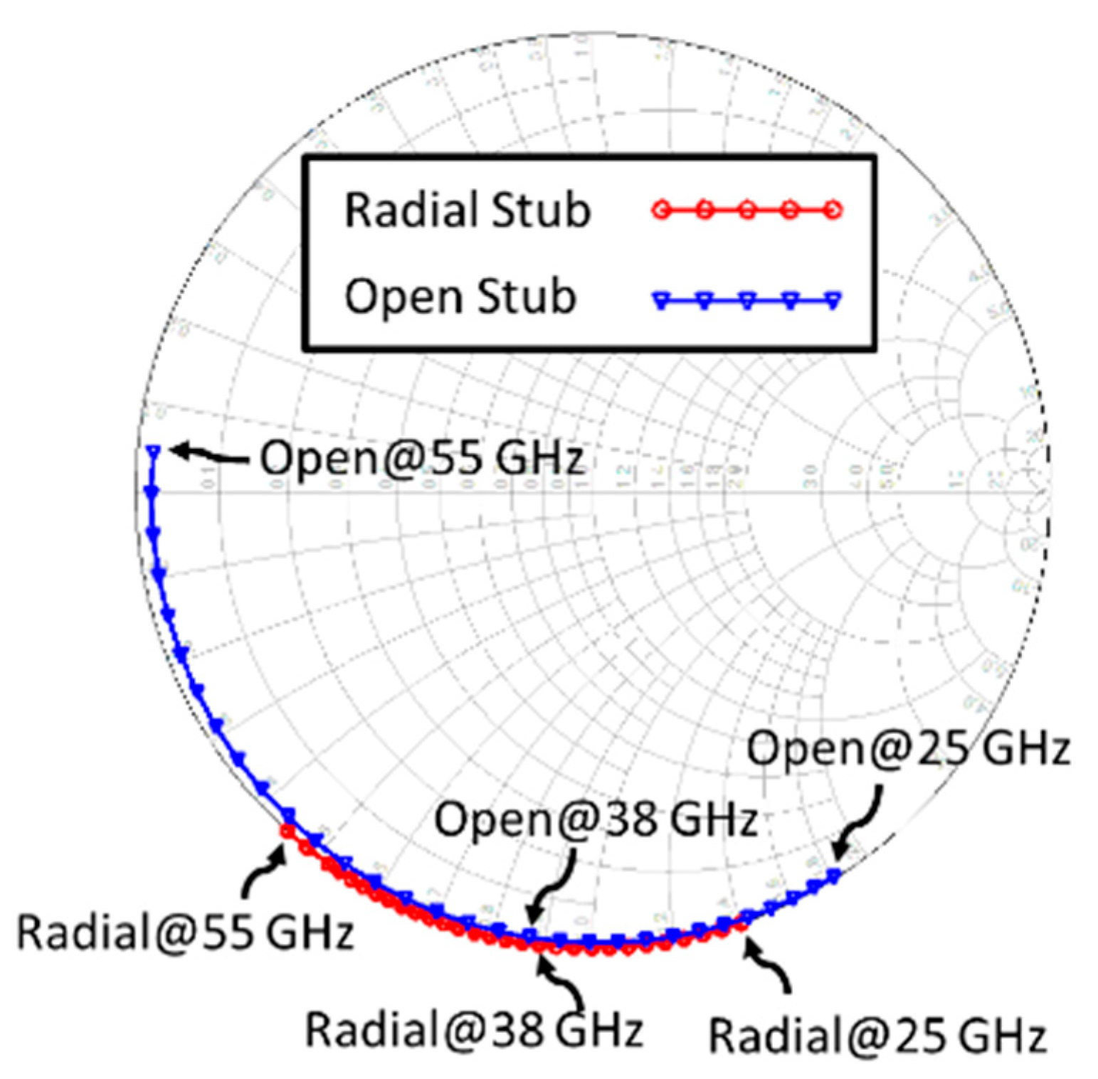 Electronics 09 00270 g005