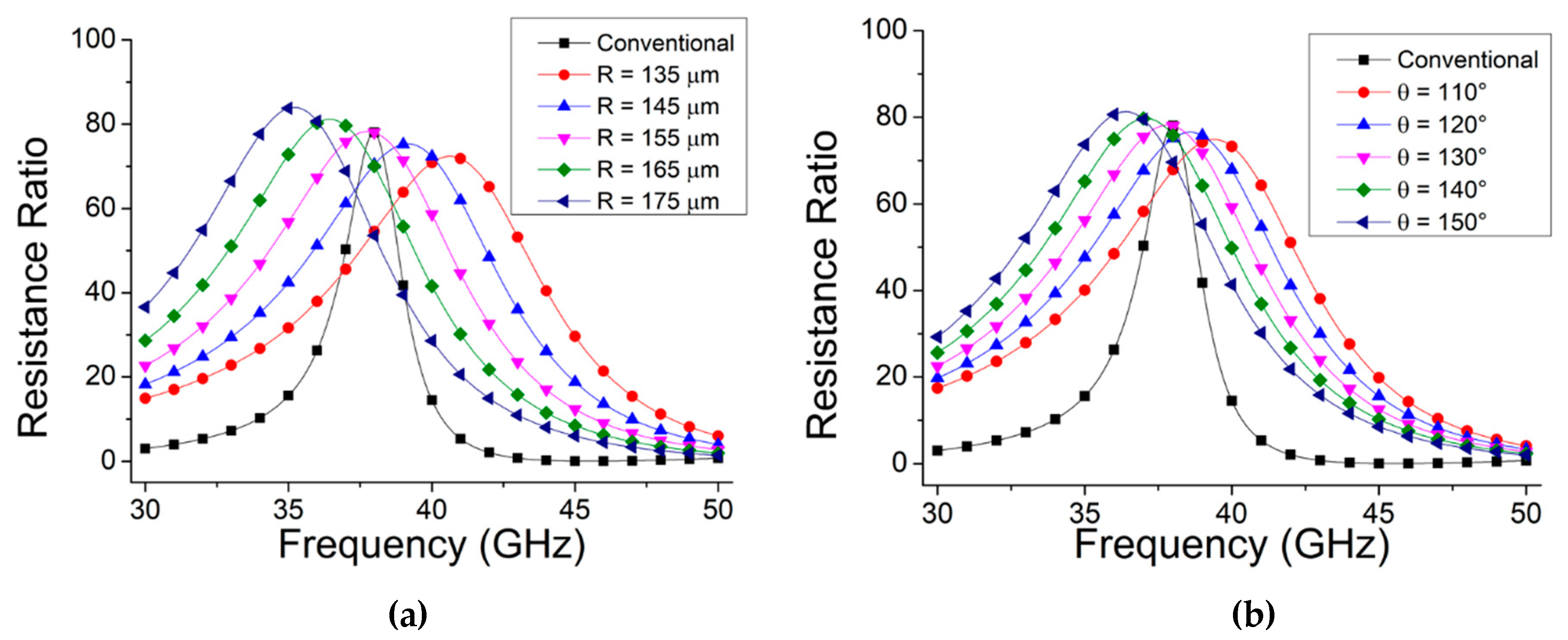 Electronics 09 00270 g007