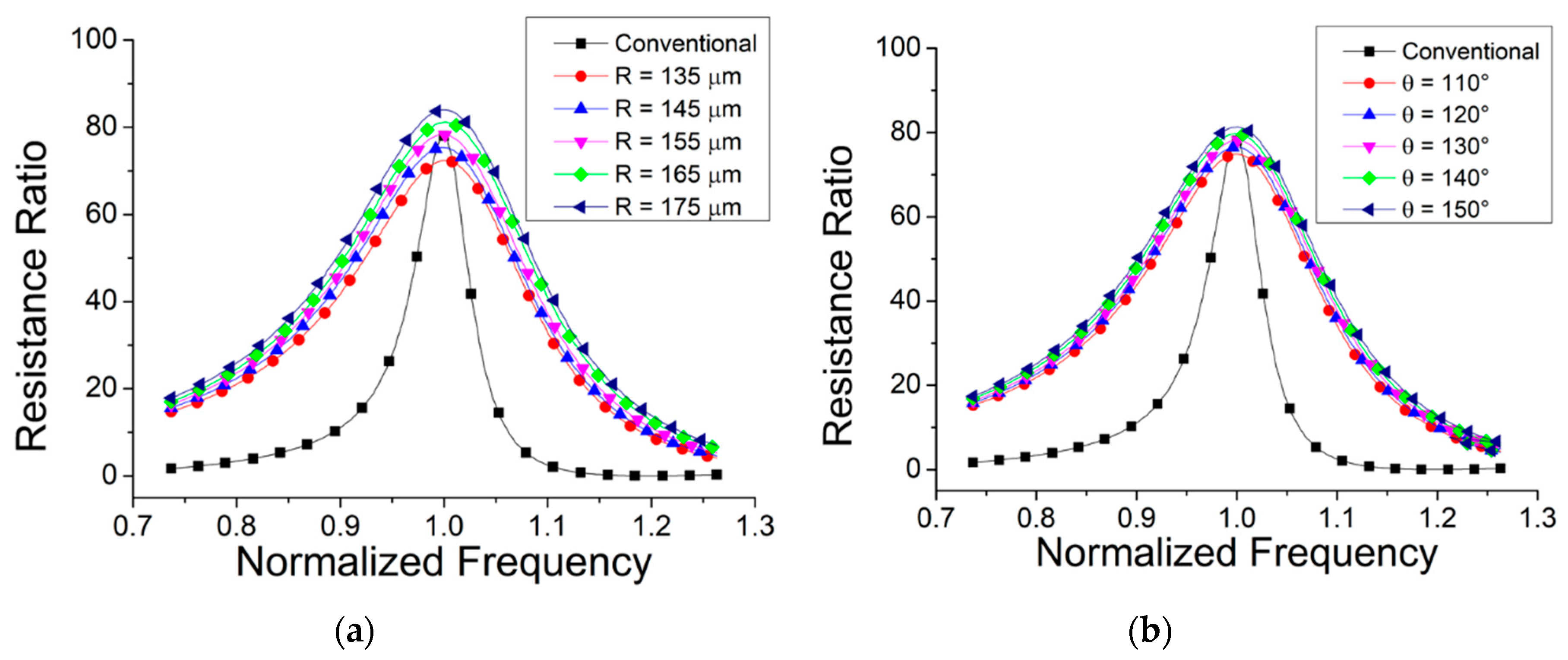 Electronics 09 00270 g008