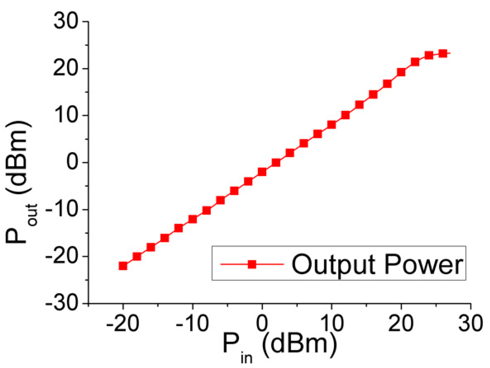 Electronics 09 00270 g013