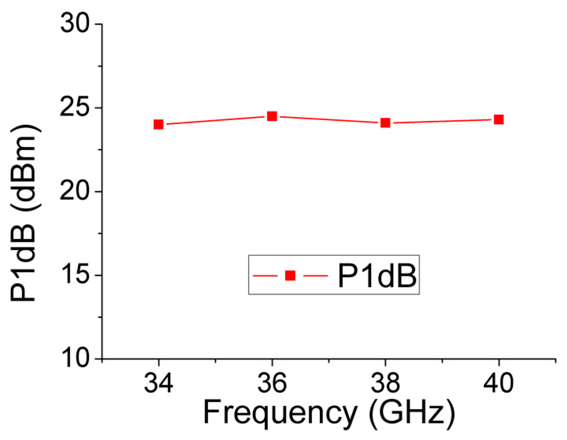 Electronics 09 00270 g014