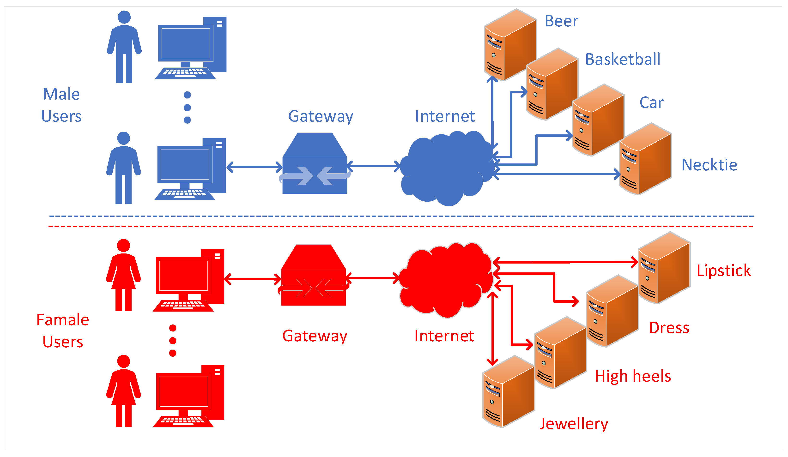Electronics 09 00271 g001