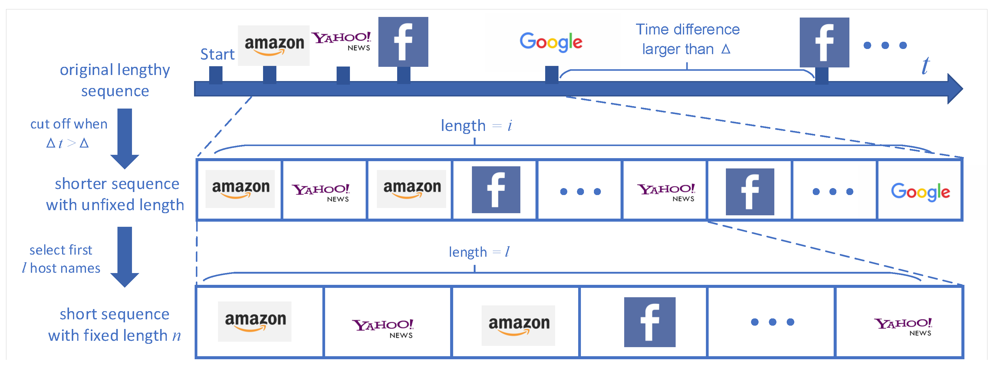 Electronics 09 00271 g003