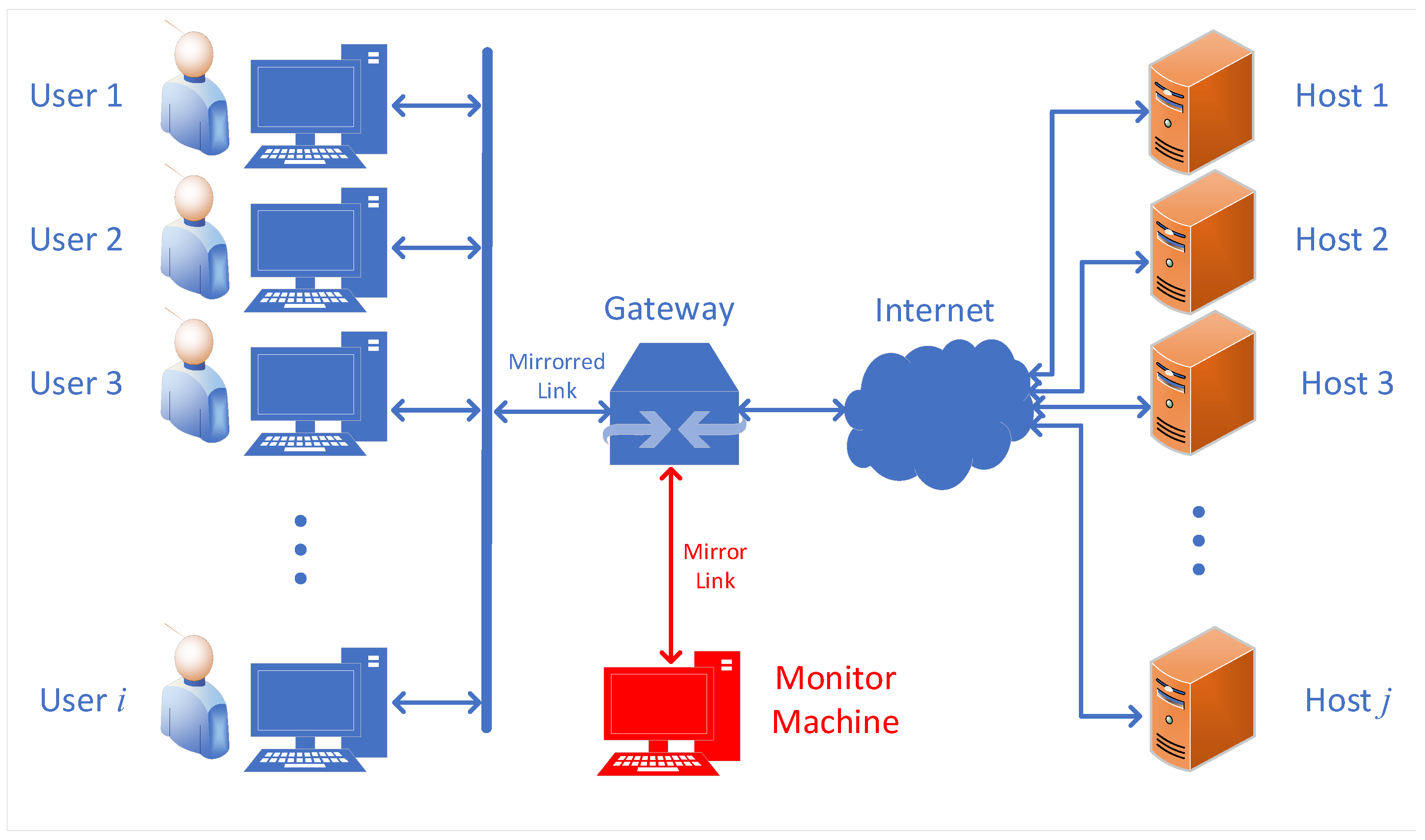 Electronics 09 00271 g006