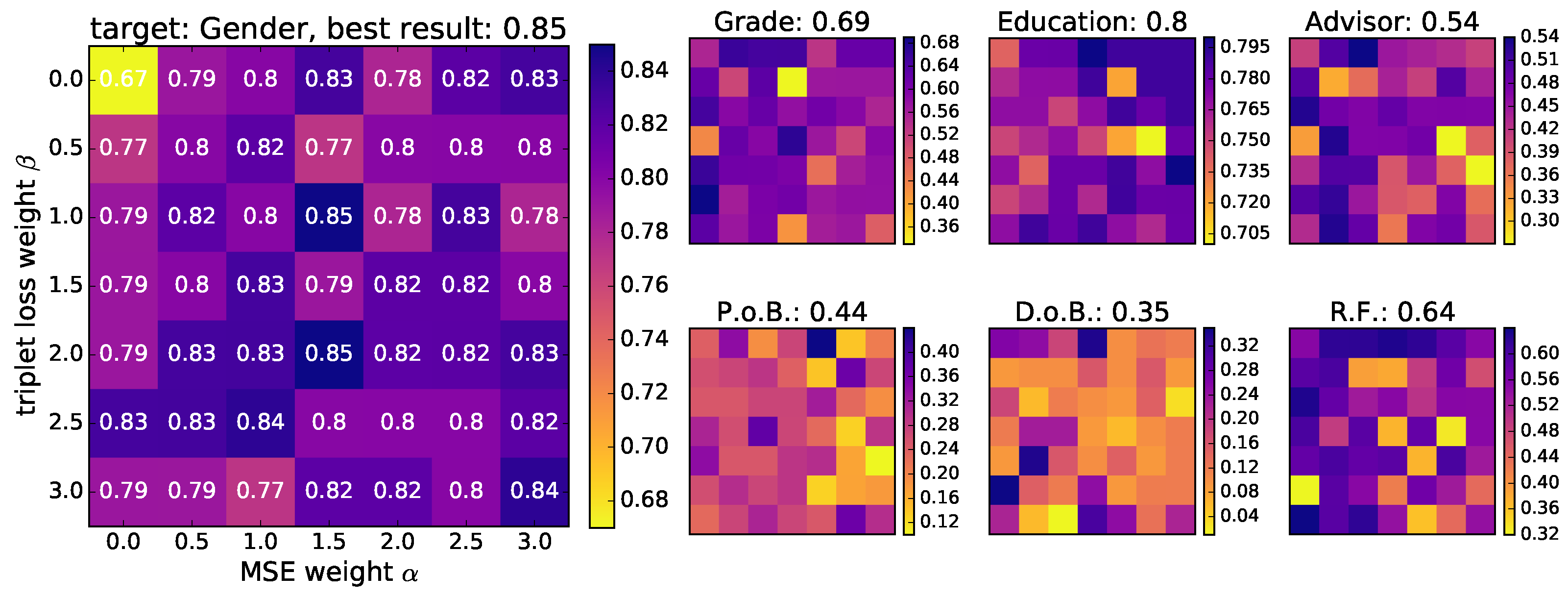 Electronics 09 00271 g007