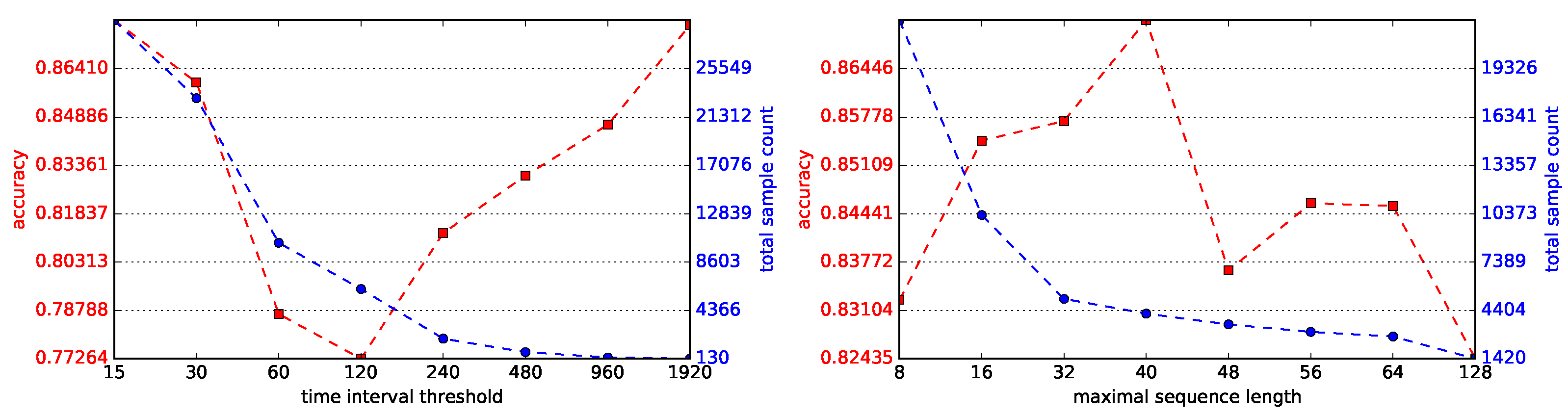 Electronics 09 00271 g009