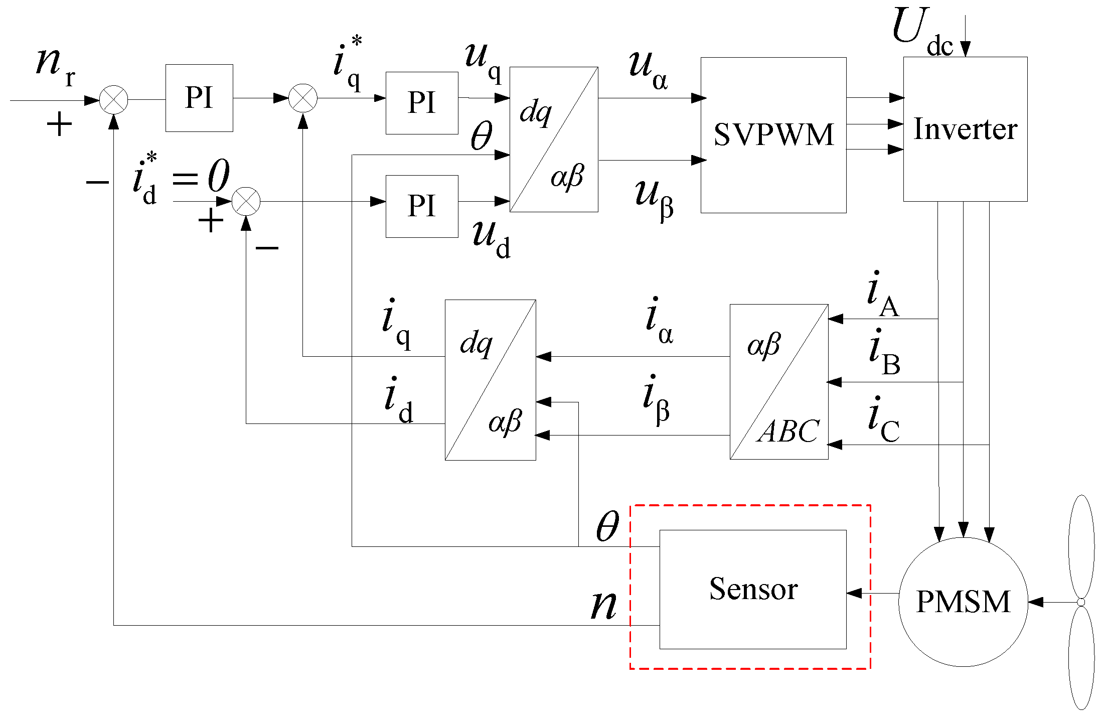 Electronics 09 00276 g002