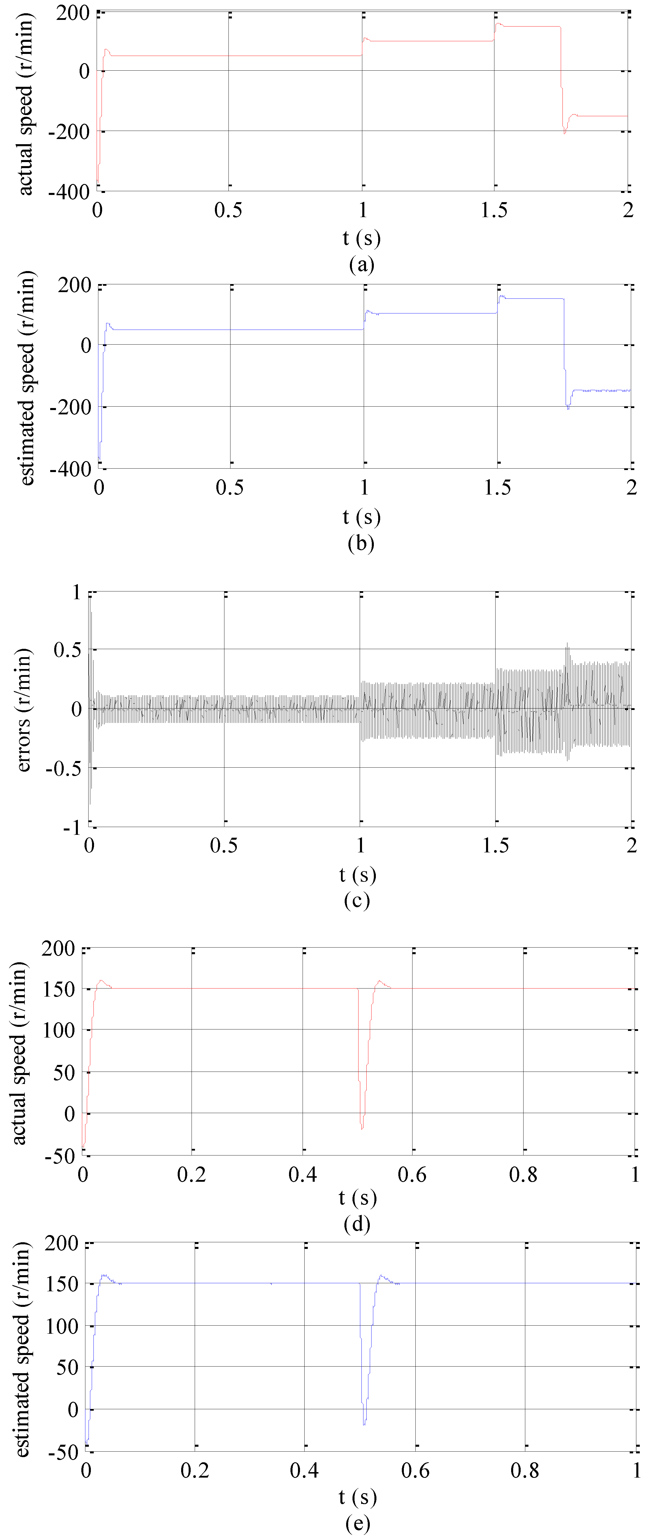 Electronics 09 00276 g008a