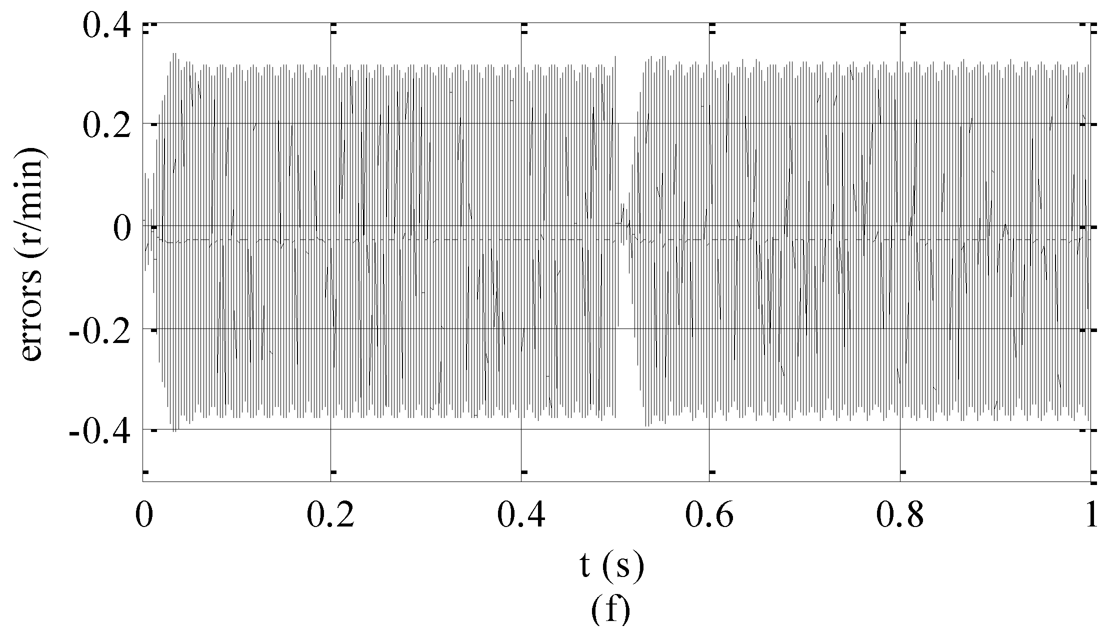 Electronics 09 00276 g008b