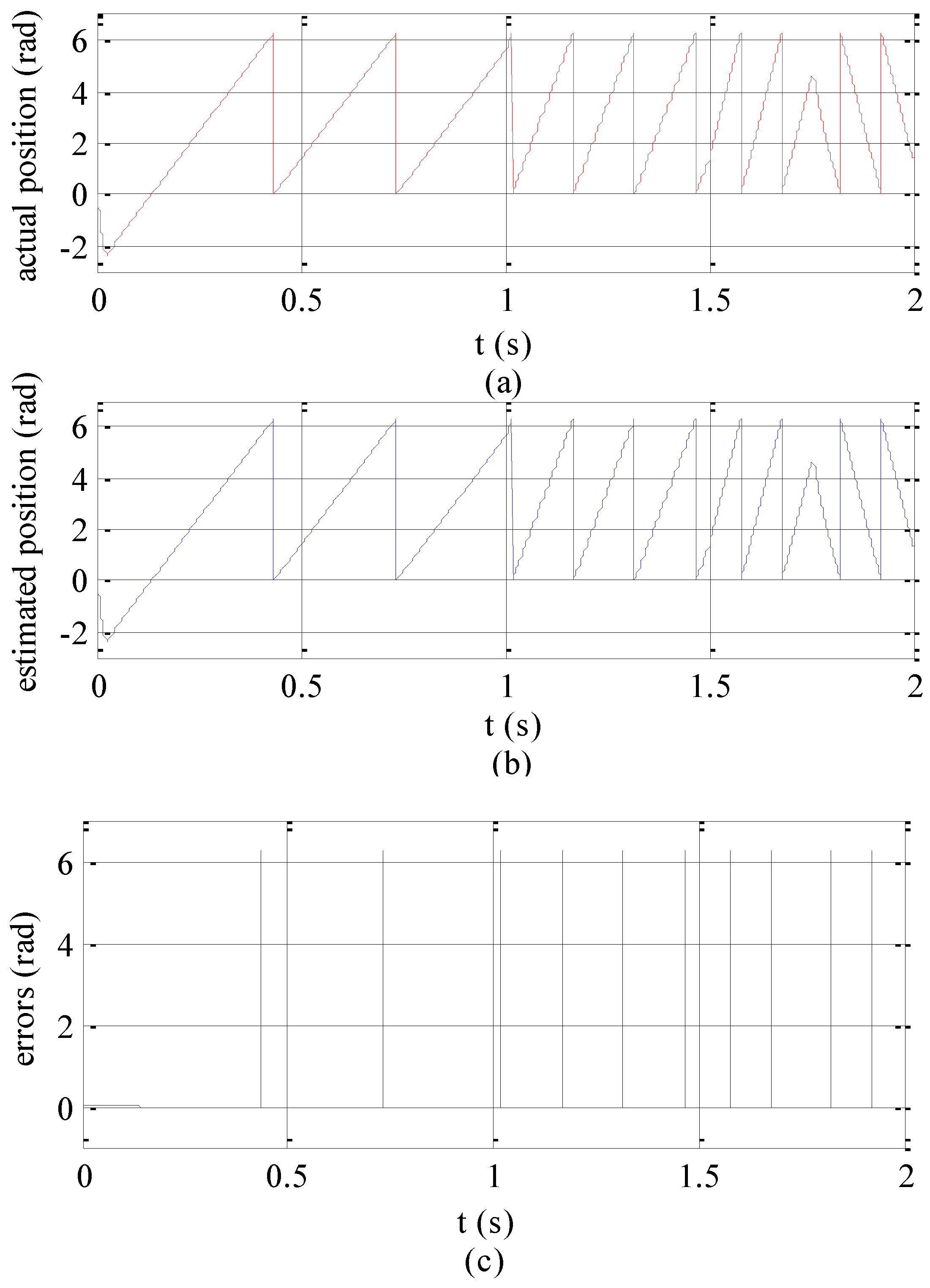 Electronics 09 00276 g009a