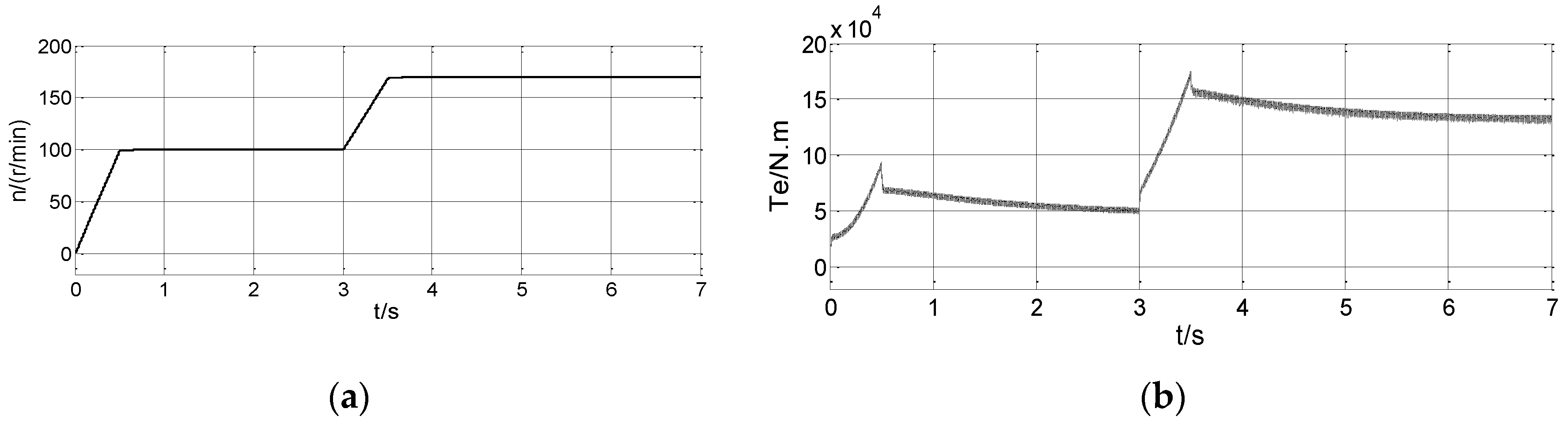 Electronics 09 00276 g010