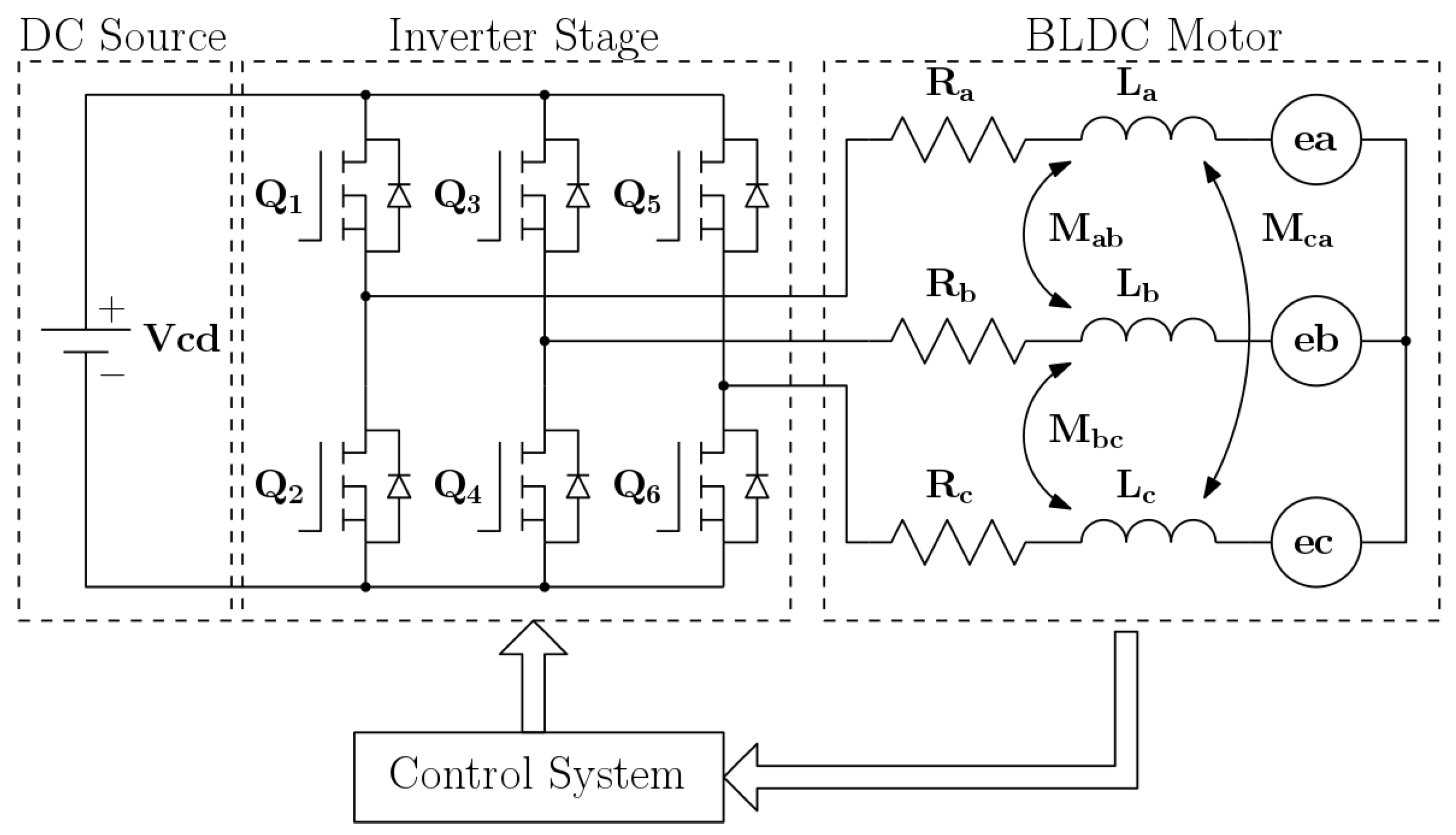 Electronics 09 00279 g001
