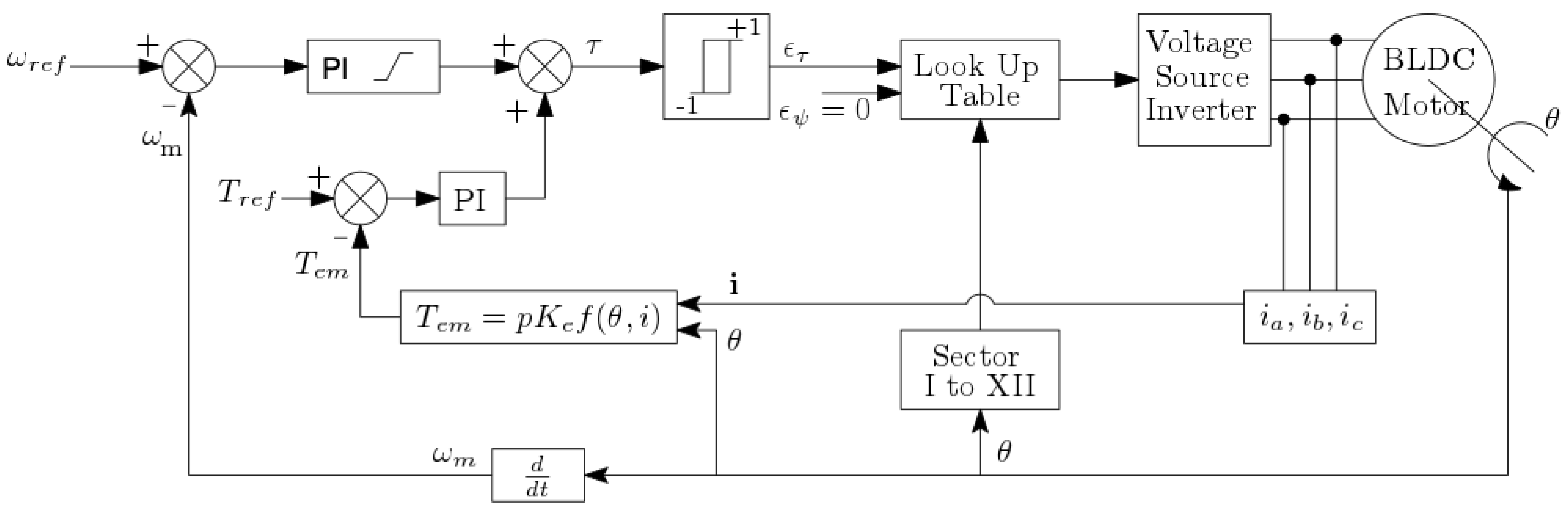 Electronics 09 00279 g006