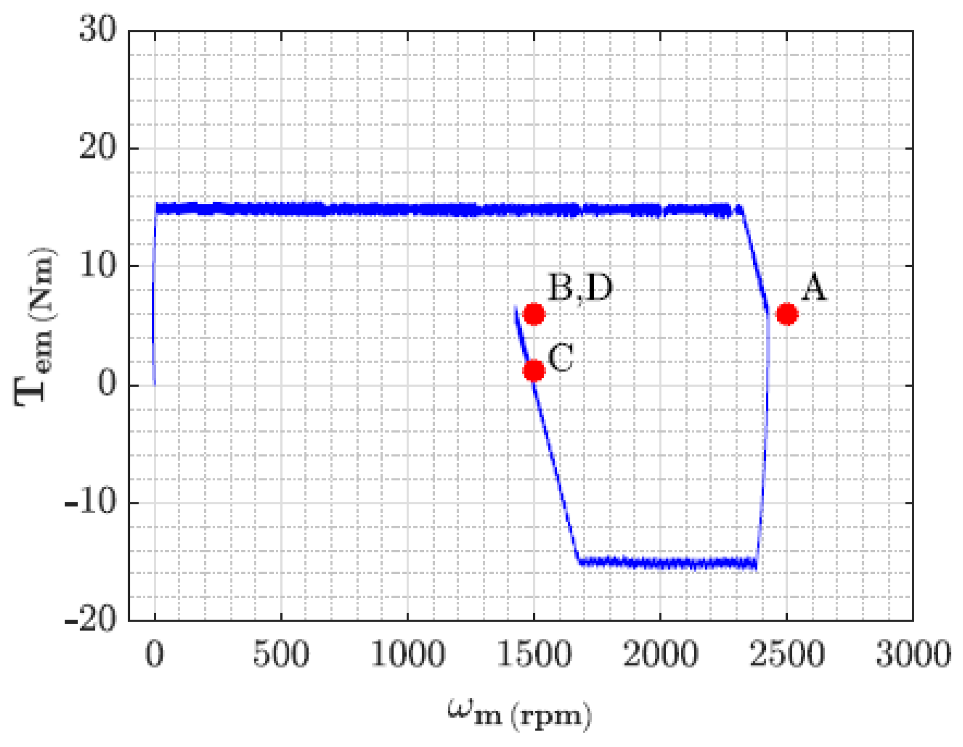 Electronics 09 00279 g007