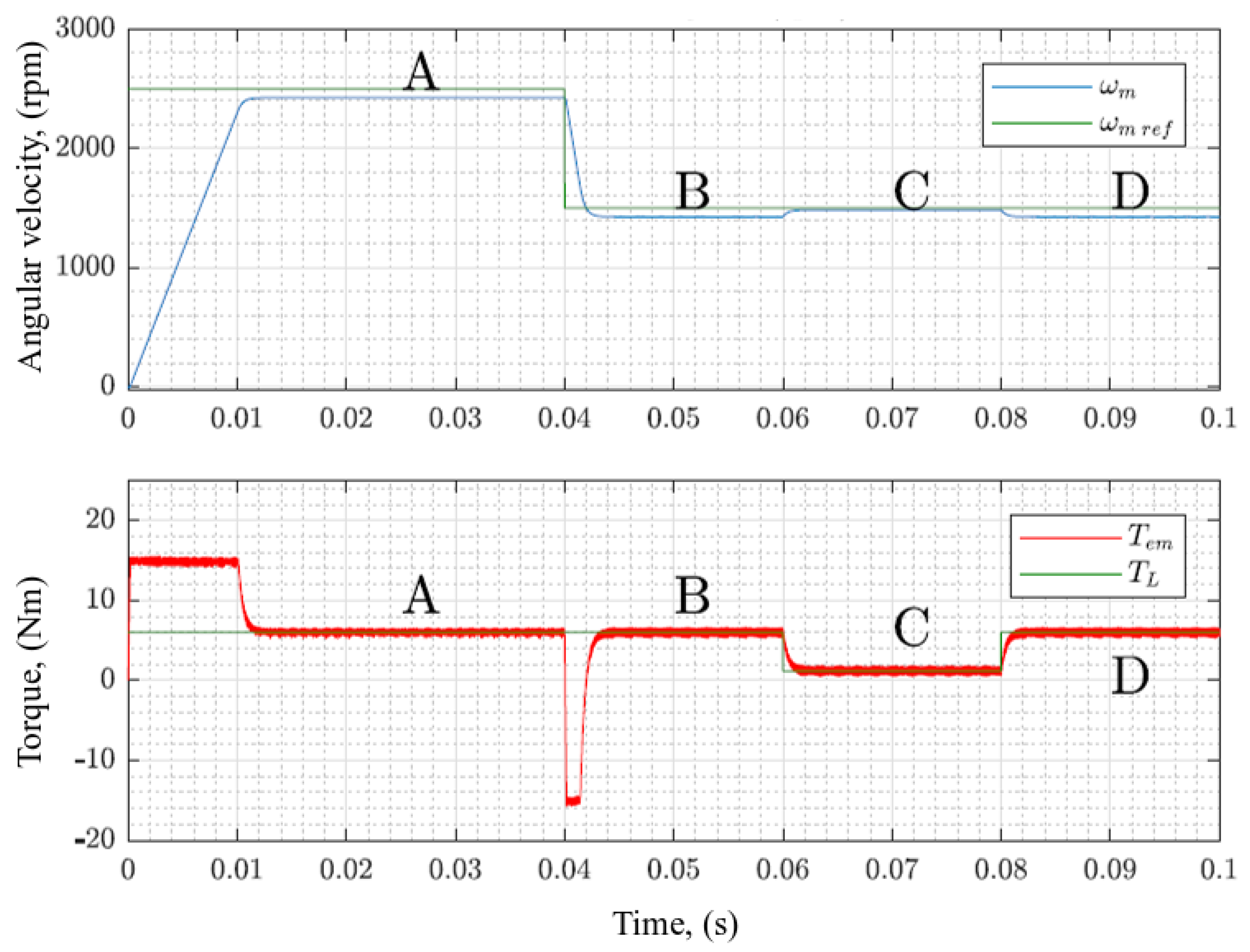 Electronics 09 00279 g008