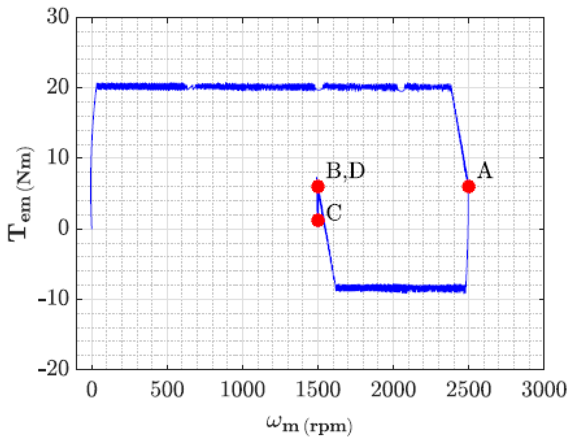 Electronics 09 00279 g009