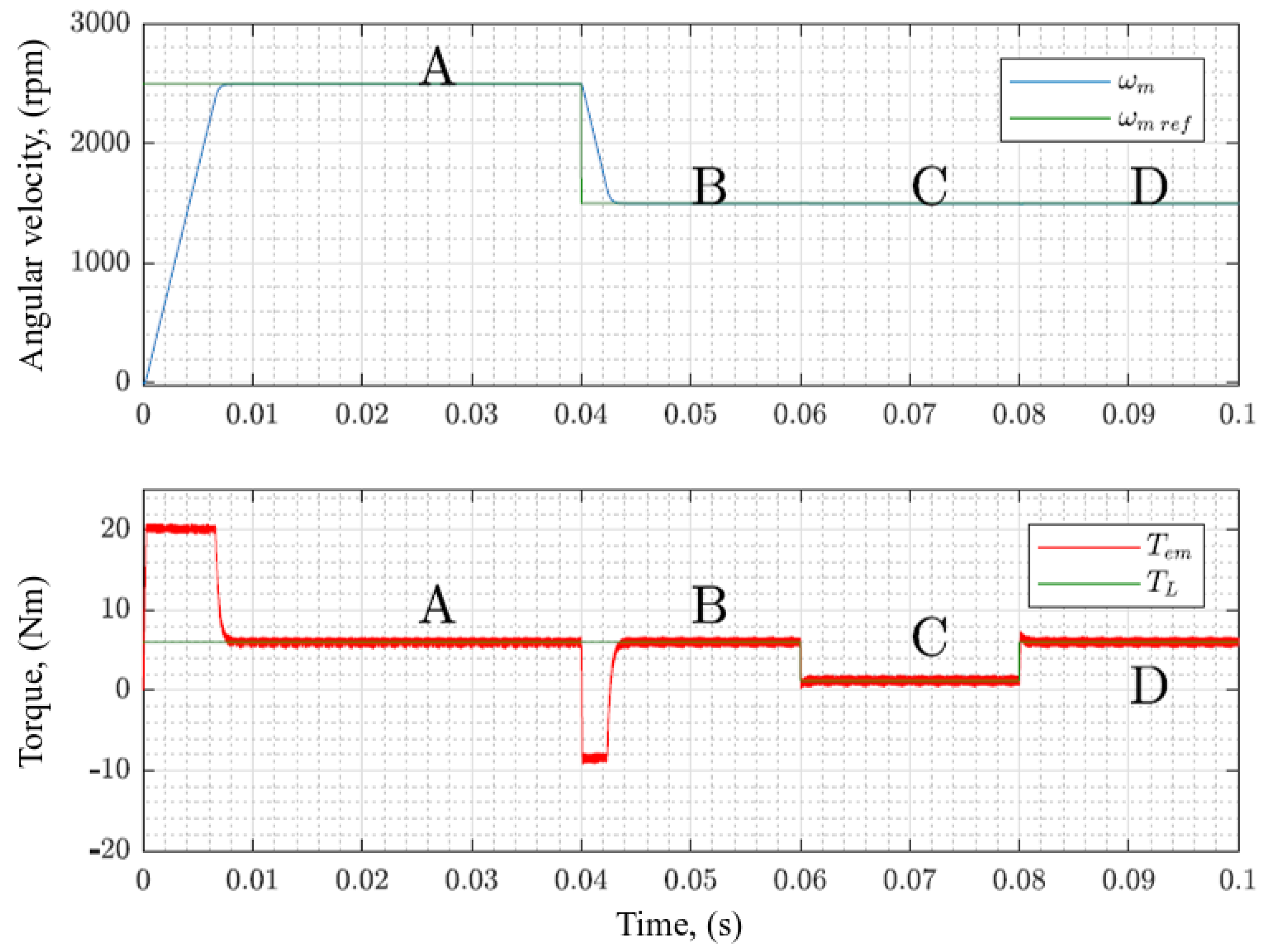 Electronics 09 00279 g010