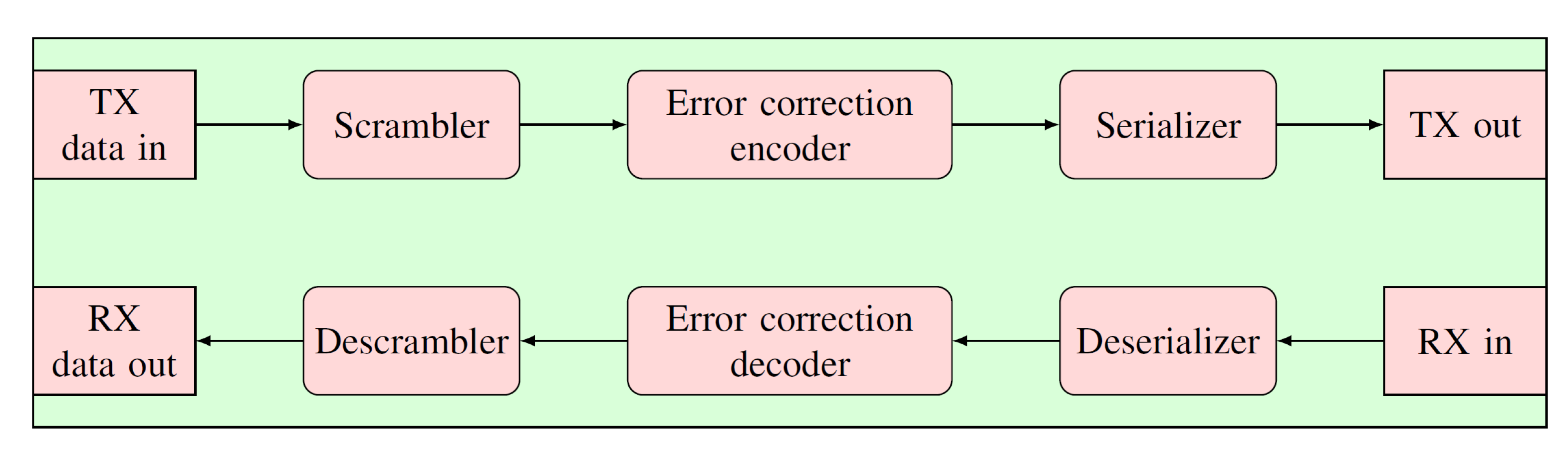 Electronics 09 00281 g002
