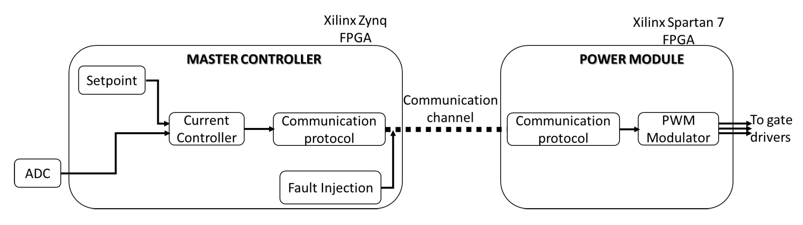 Electronics 09 00281 g003