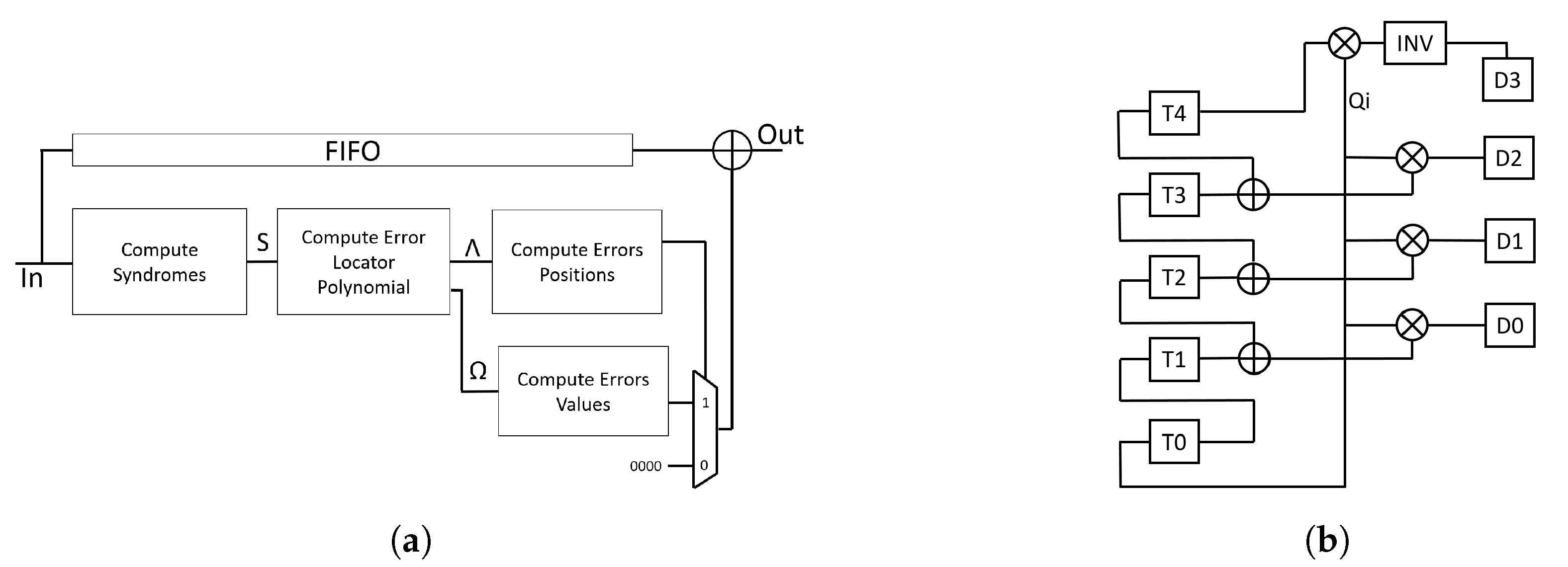 Electronics 09 00281 g005