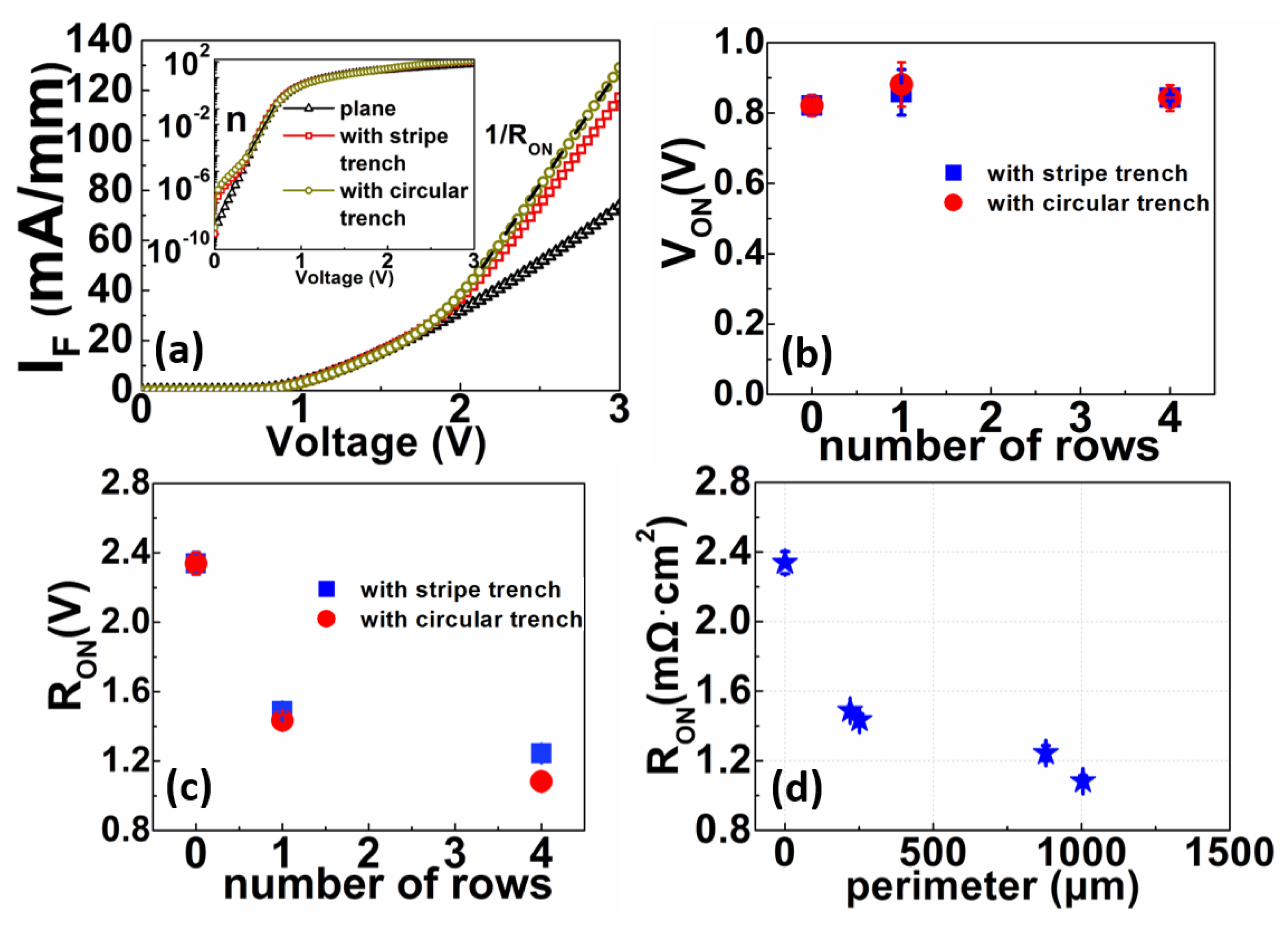 Electronics 09 00282 g003