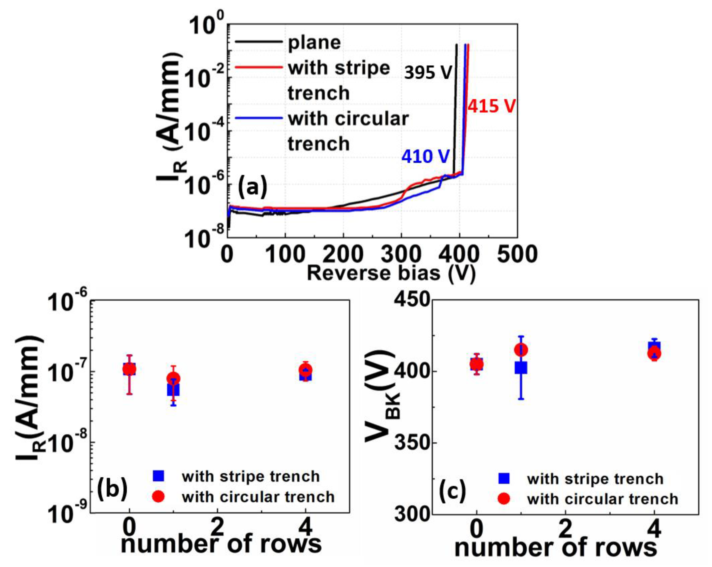 Electronics 09 00282 g004